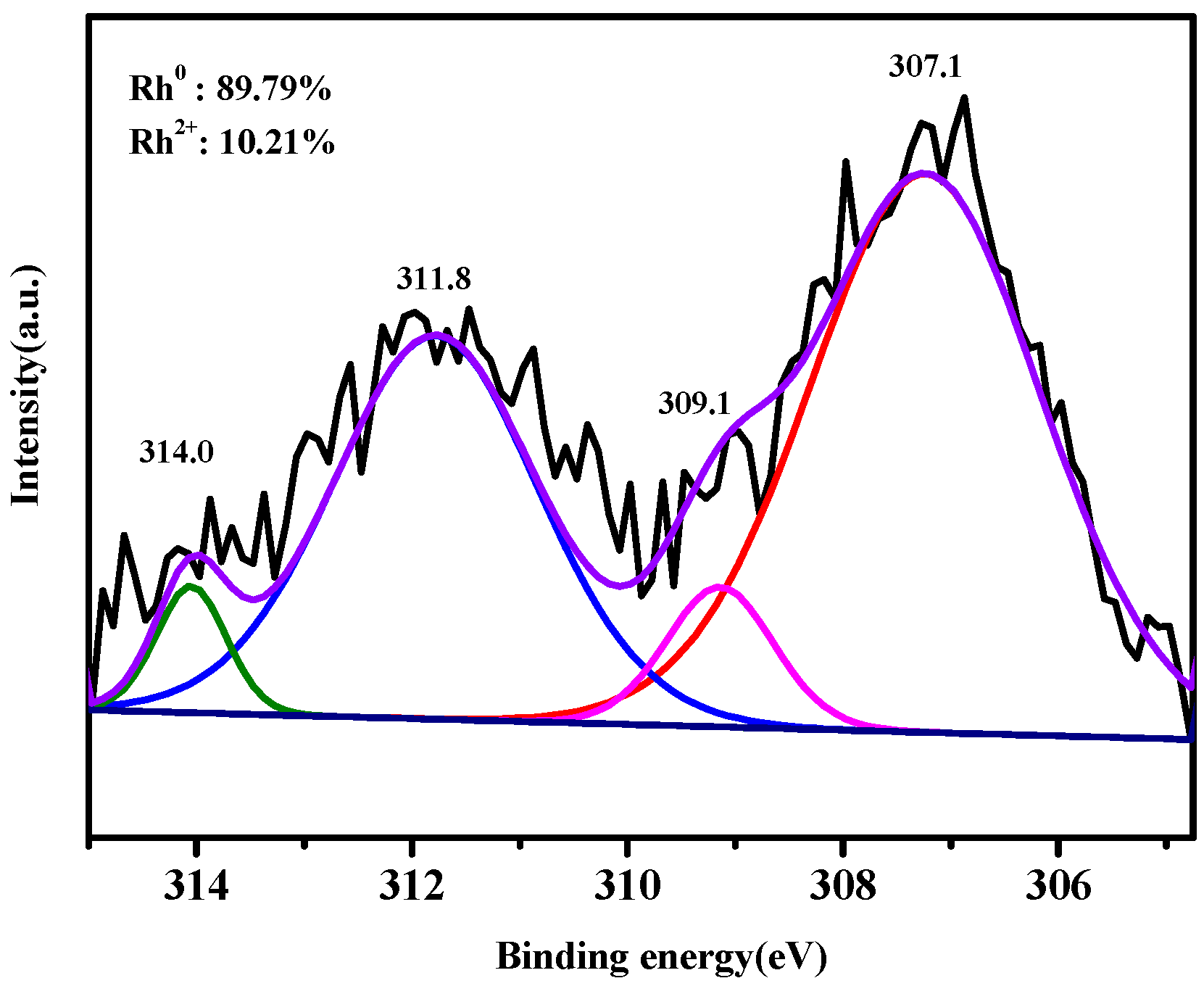 Catalysts 09 00215 g004 550