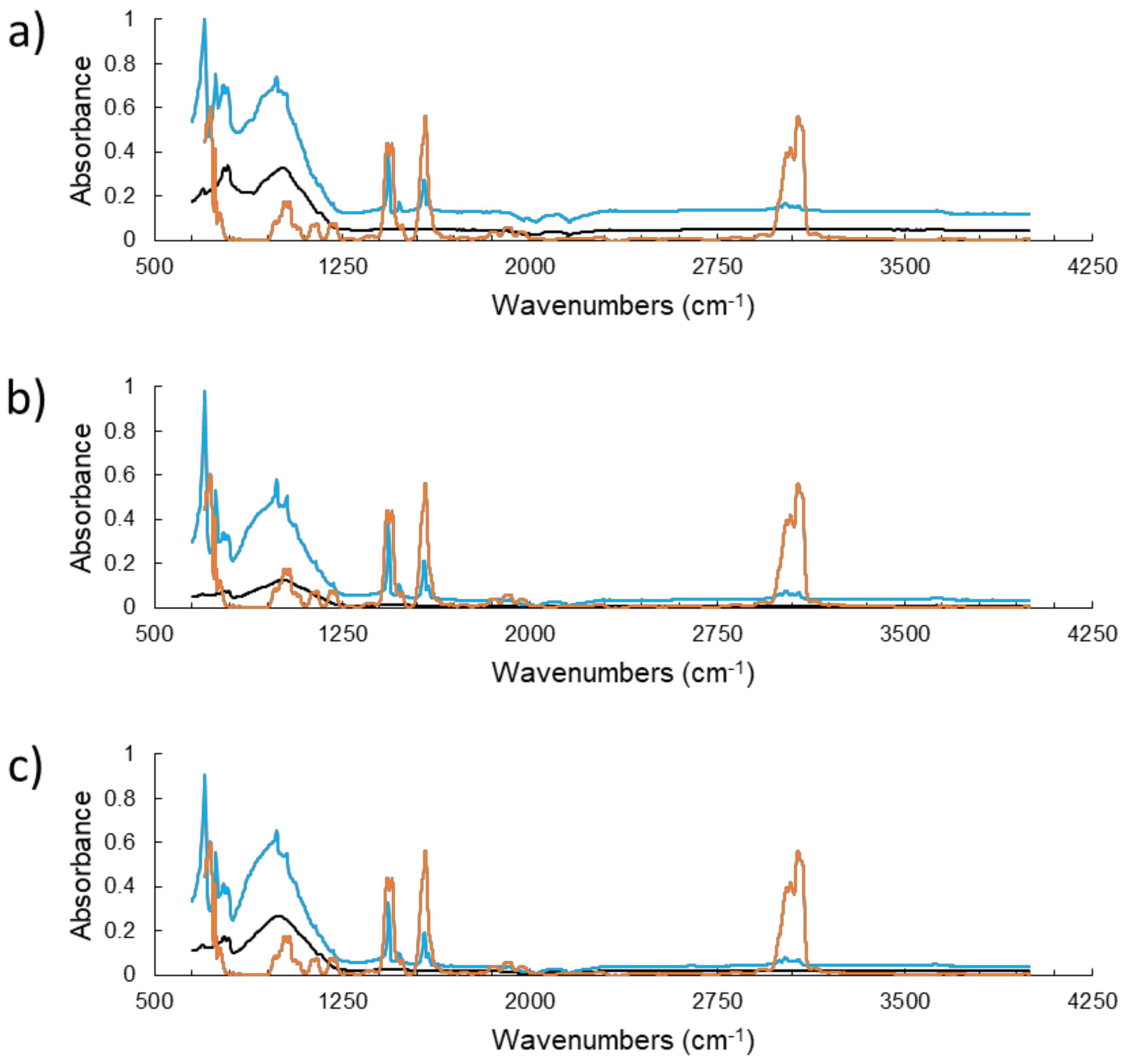 Catalysts 09 00216 g004