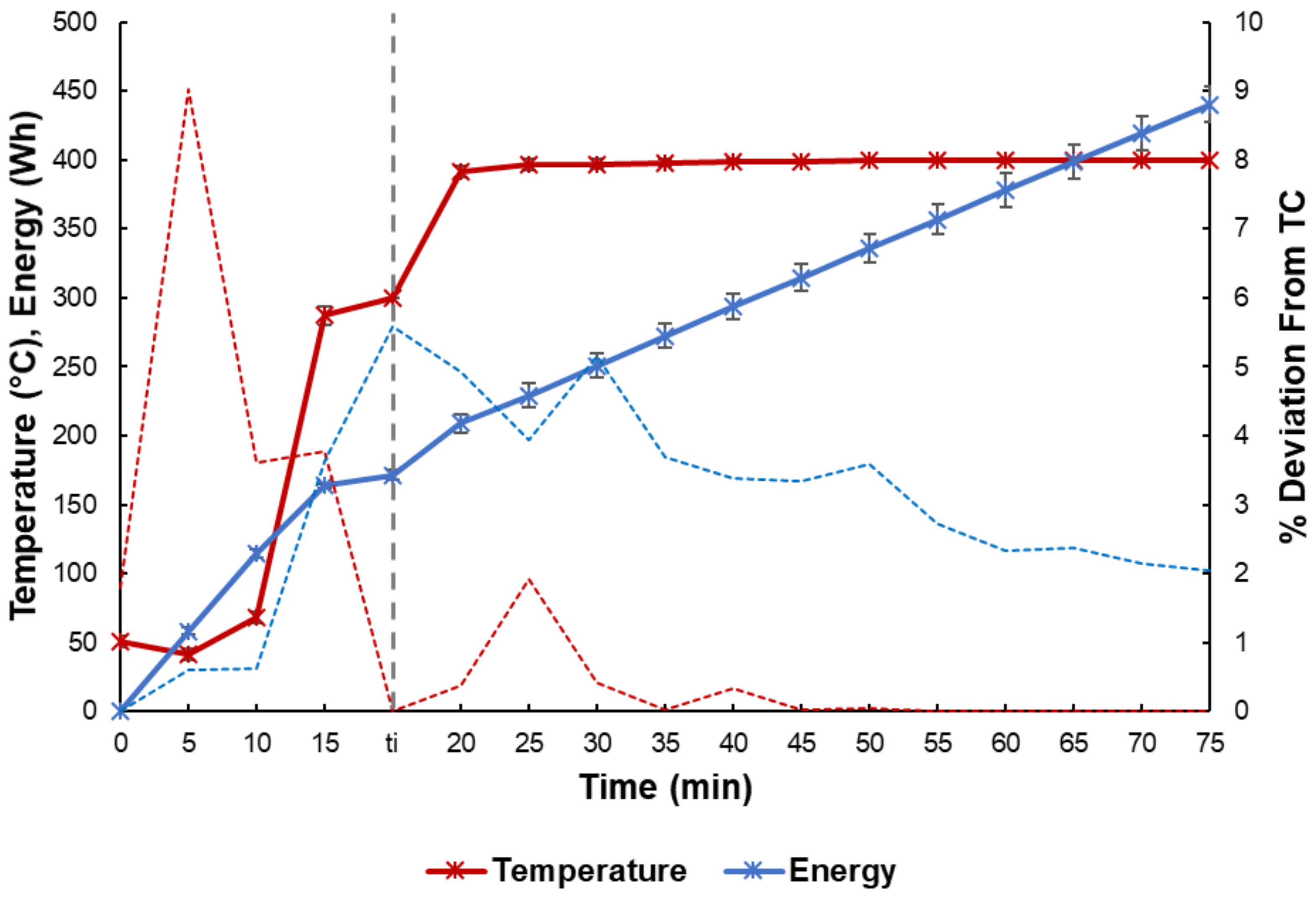 Catalysts 09 00216 g005