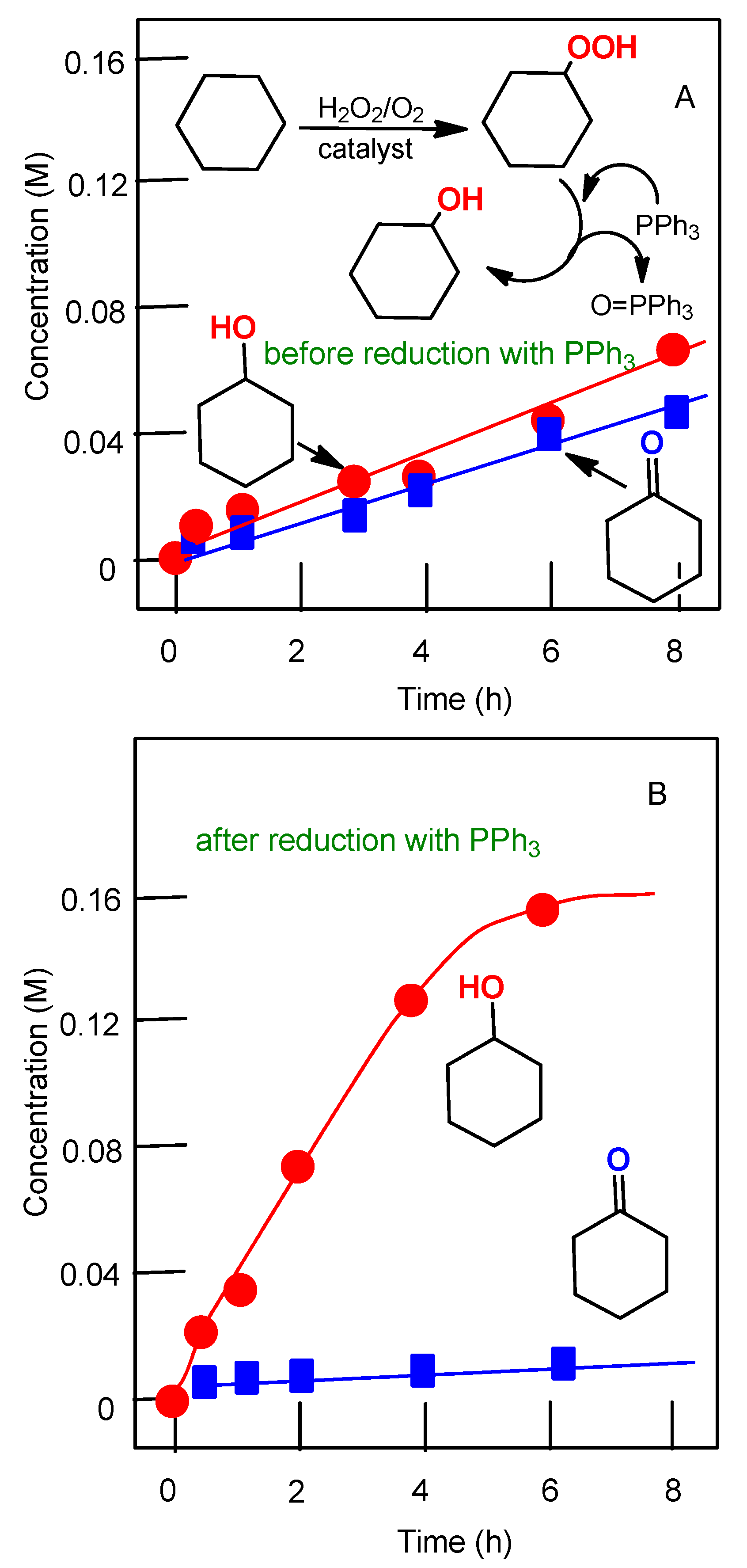 Catalysts 09 00217 g004