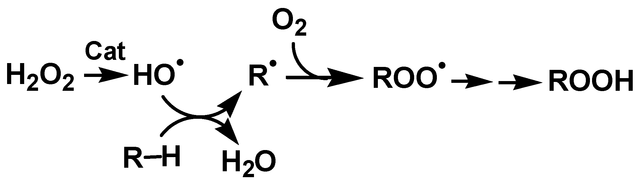 Catalysts 09 00217 sch003