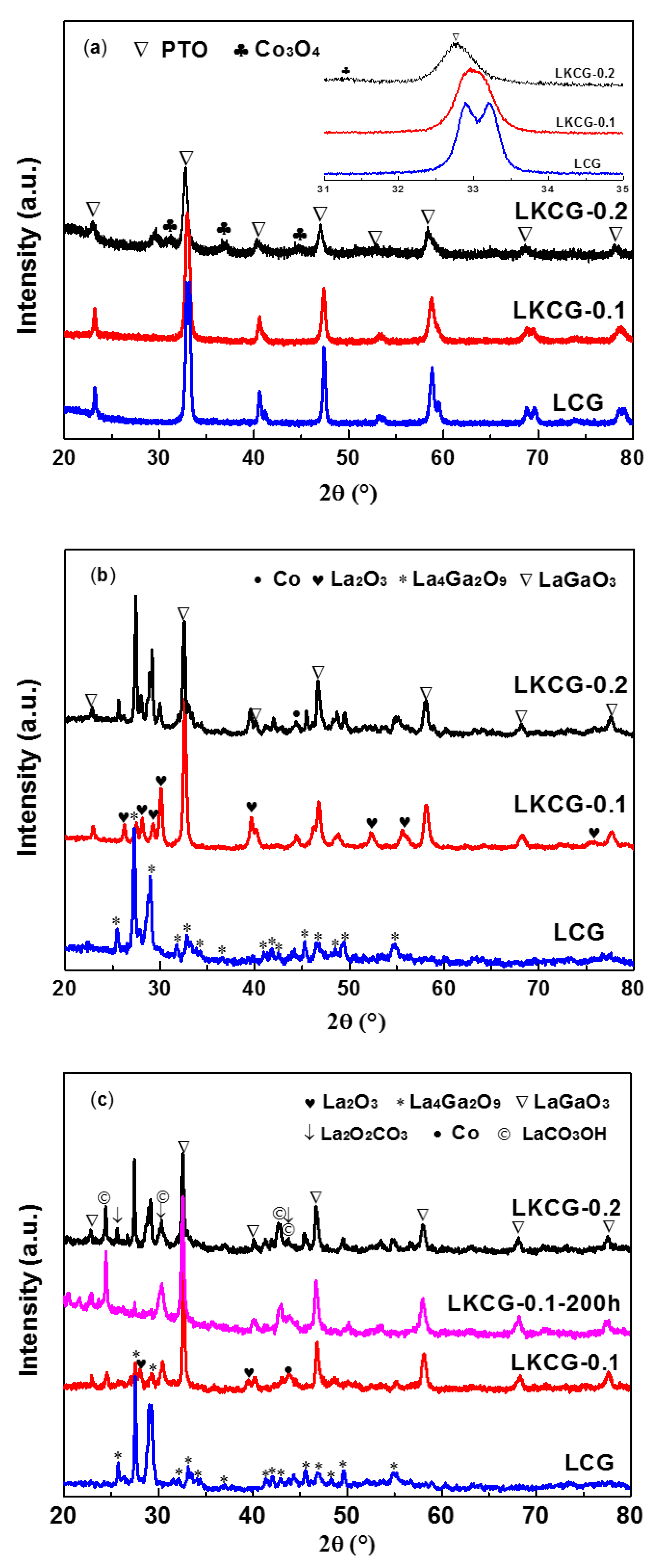 Catalysts 09 00218 g001