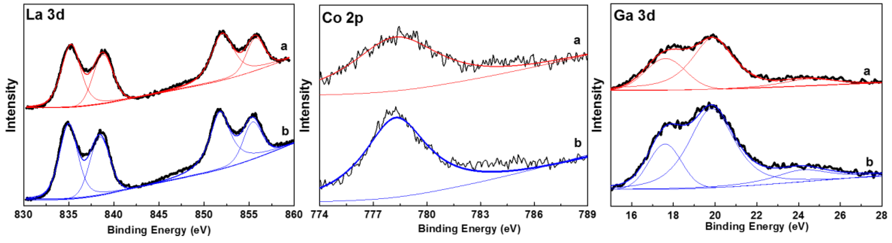 Catalysts 09 00218 g004