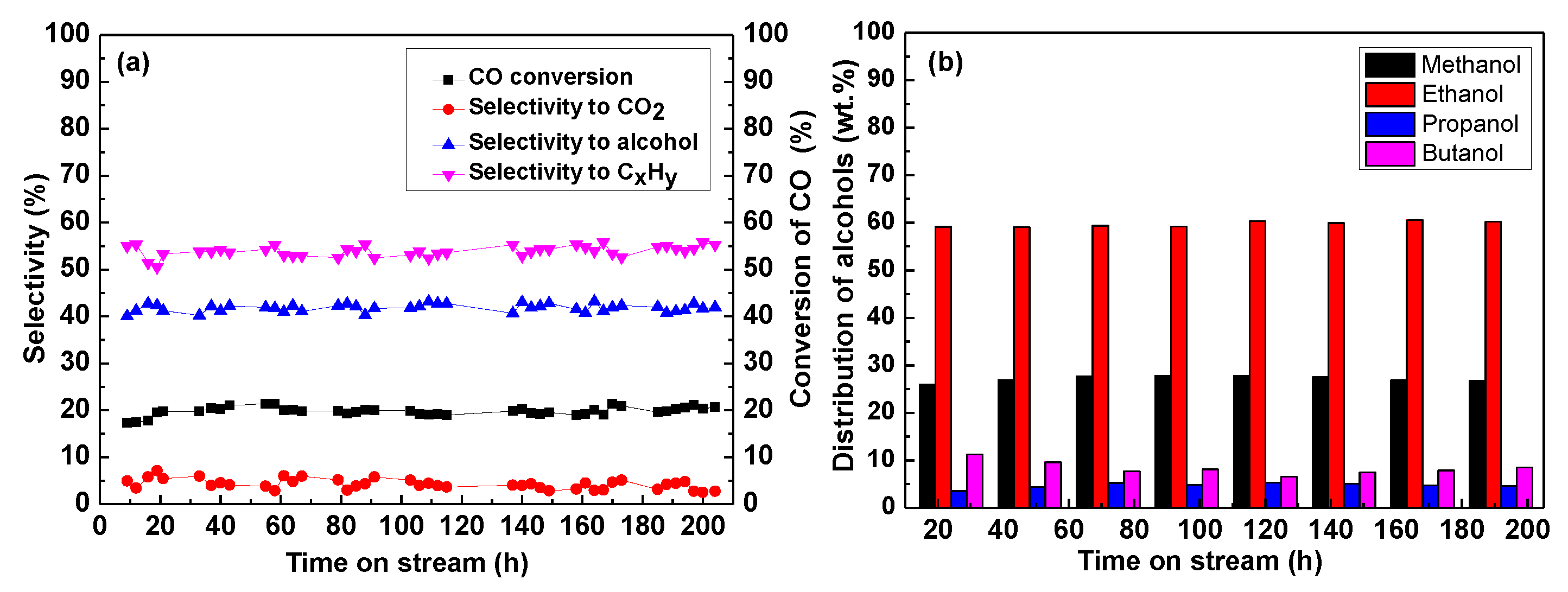 Catalysts 09 00218 g007