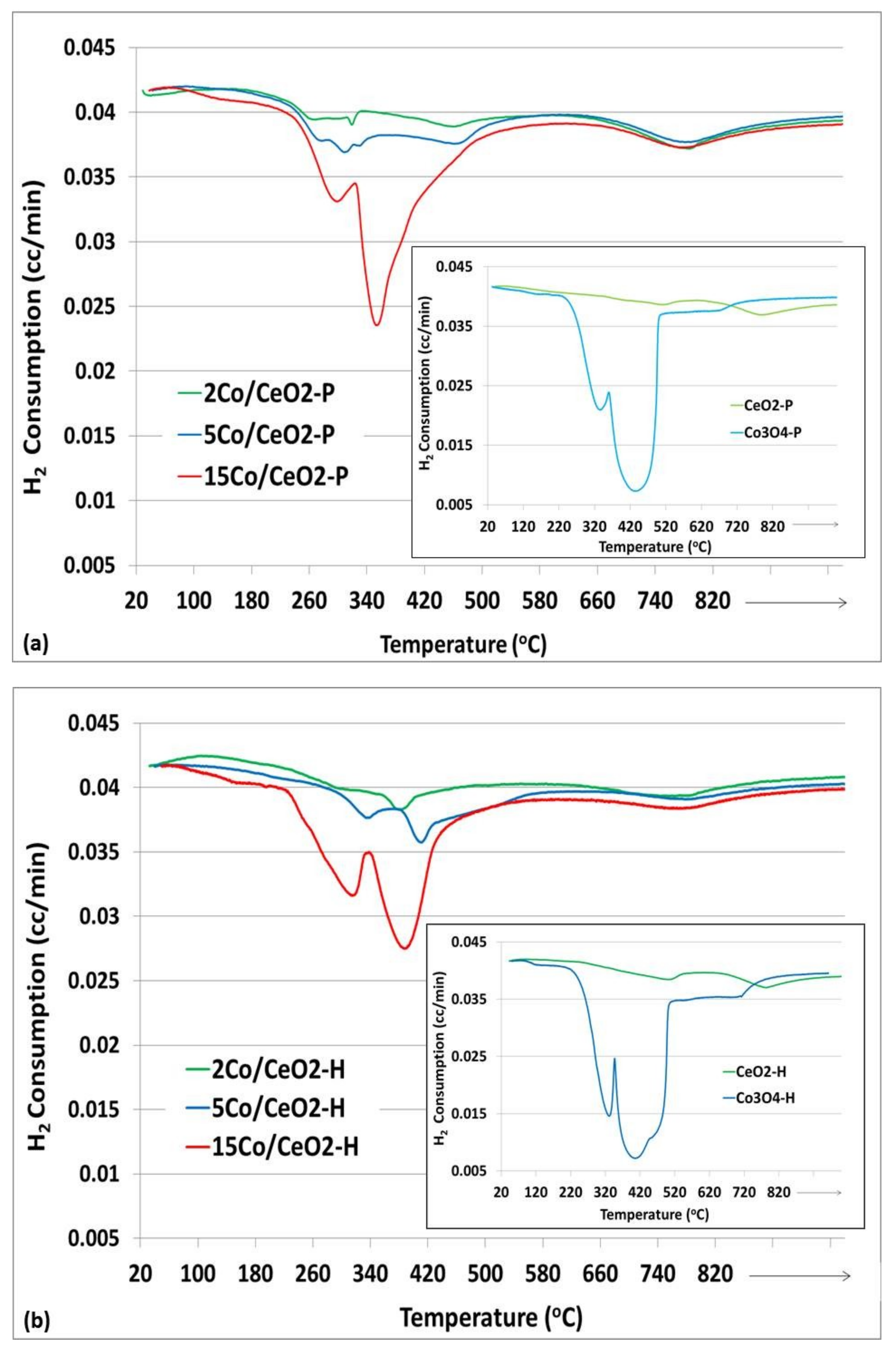 Catalysts 09 00219 g004