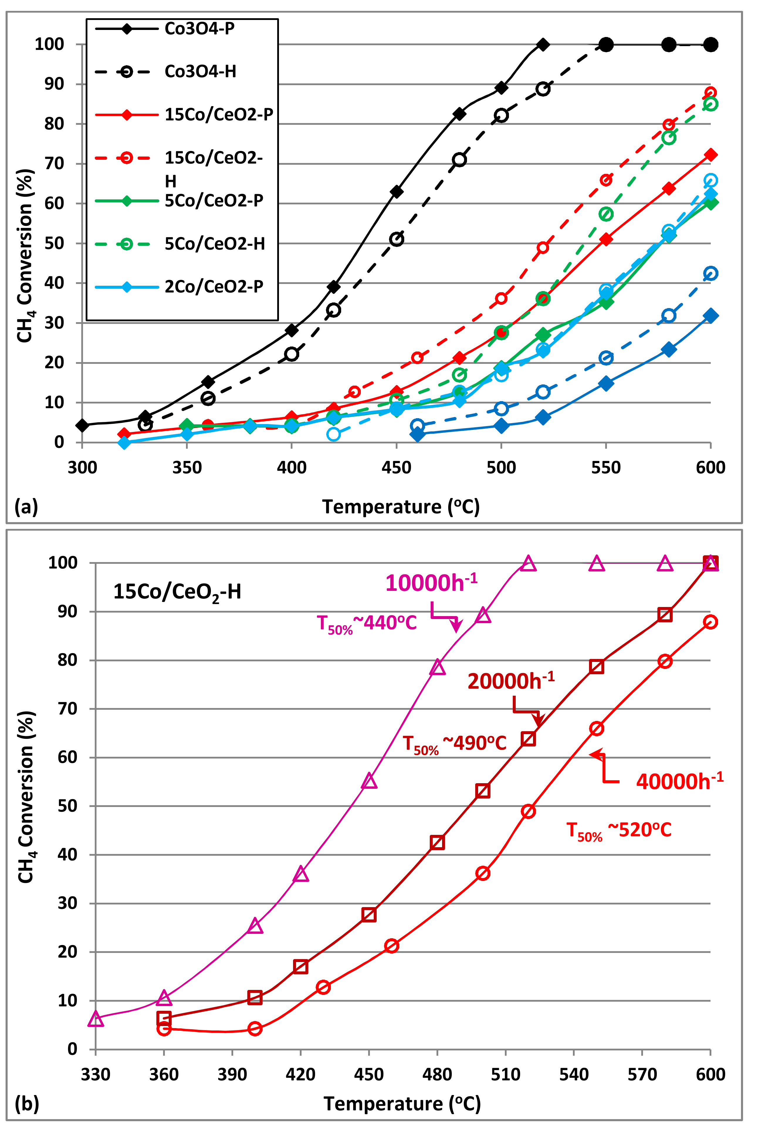 Catalysts 09 00219 g006