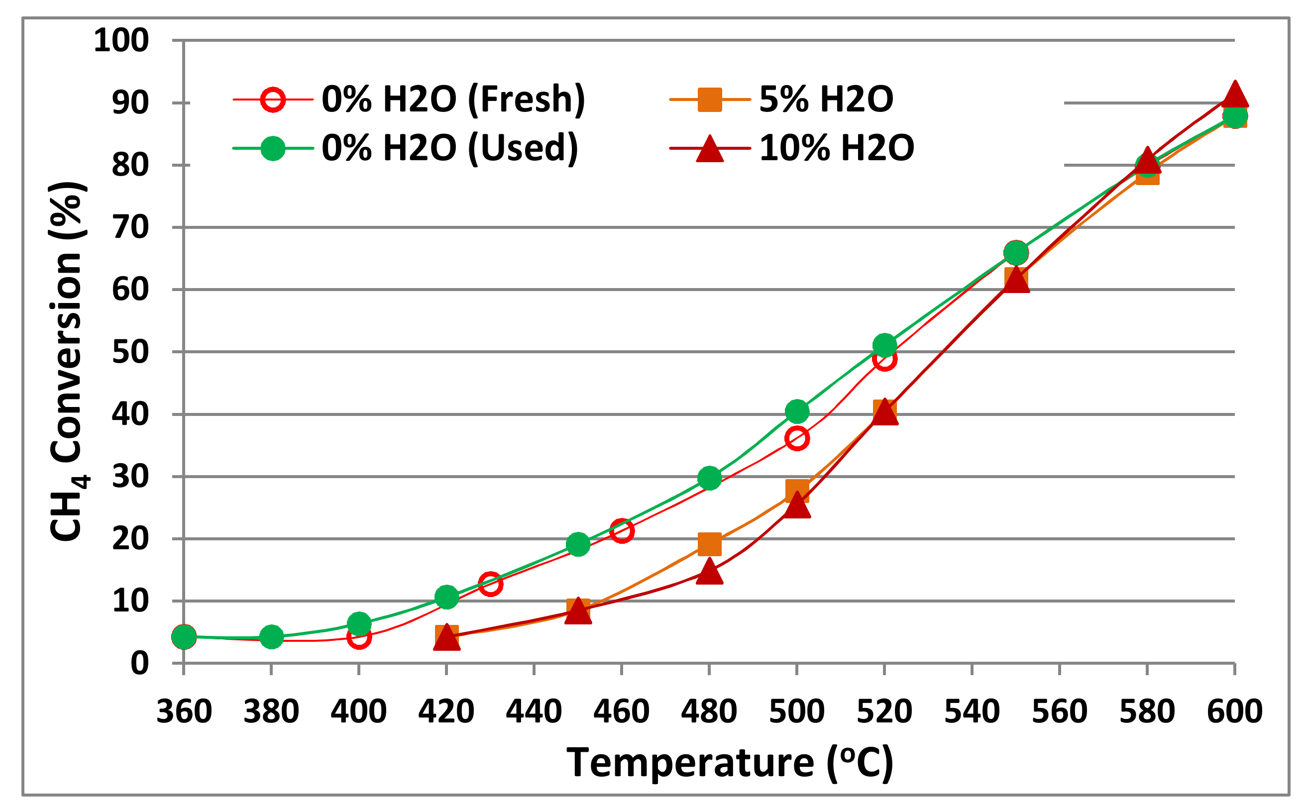 Catalysts 09 00219 g008