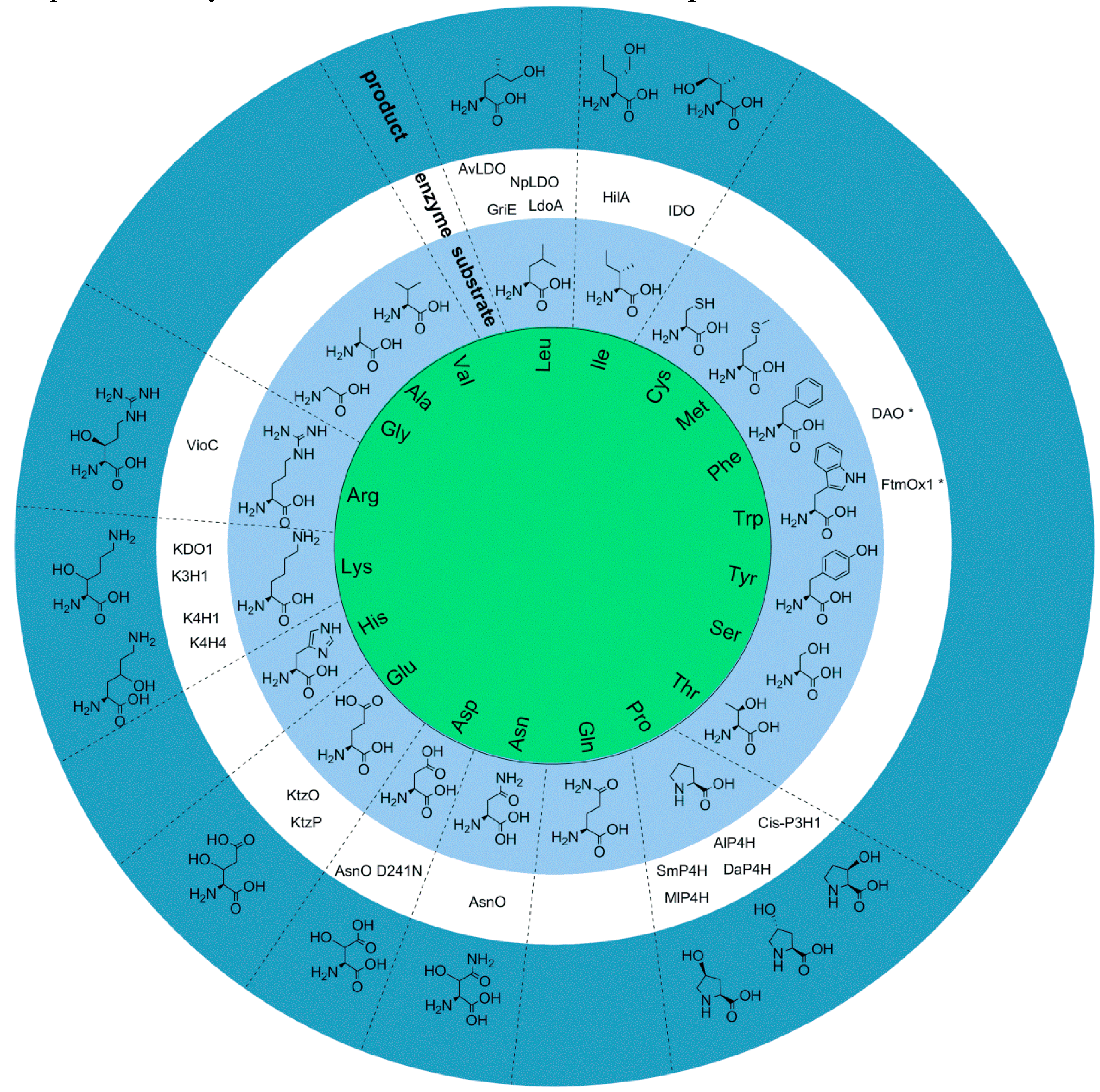 Catalysts 09 00221 g003 Catalysts 09 00221 g003