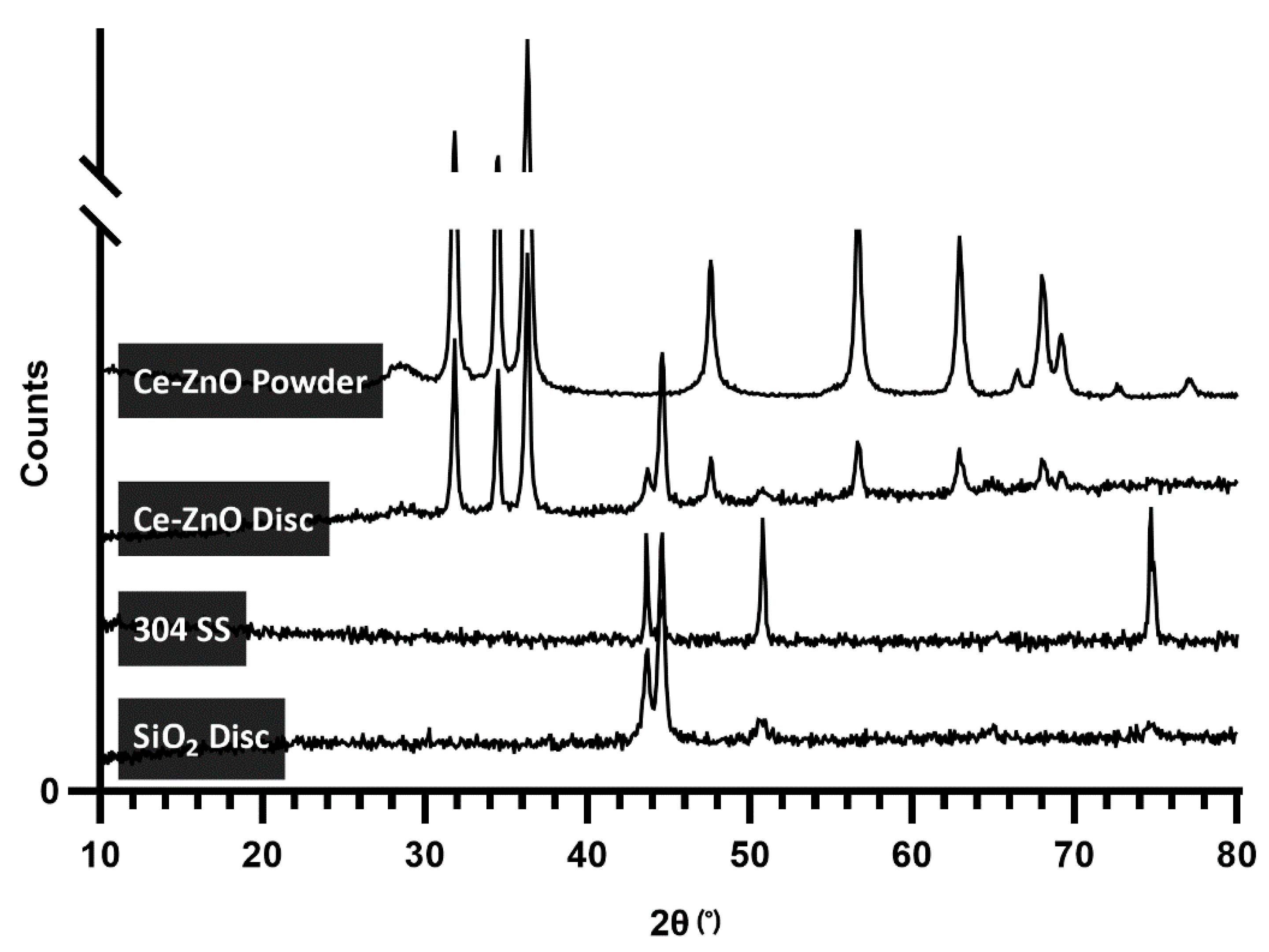 Catalysts 09 00222 g002 Catalysts 09 00222 g002