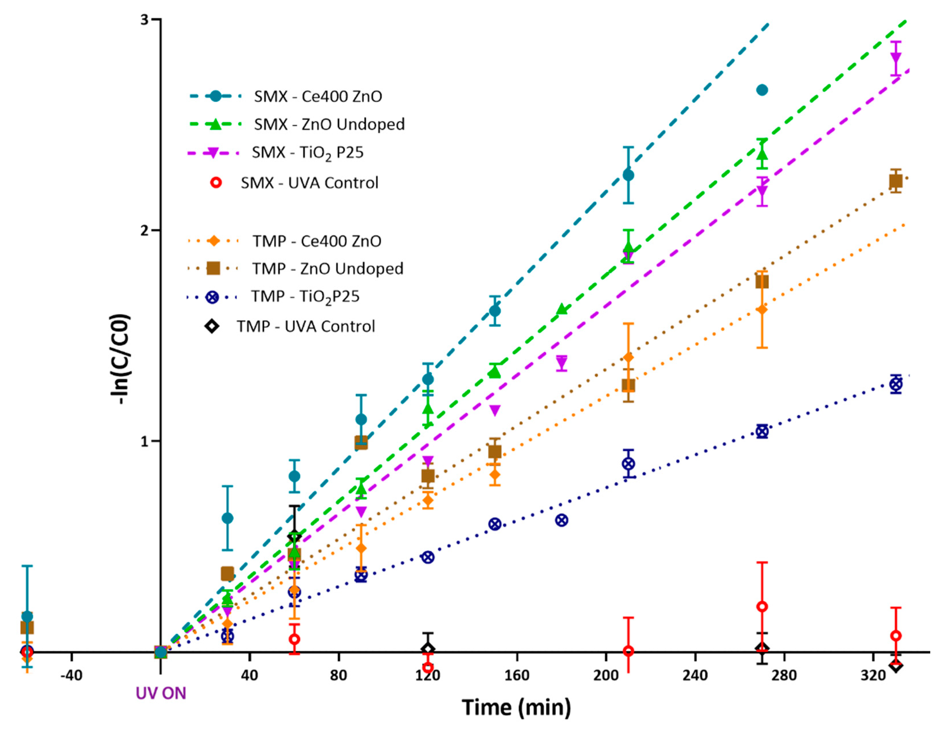 Catalysts 09 00222 g003 Catalysts 09 00222 g003