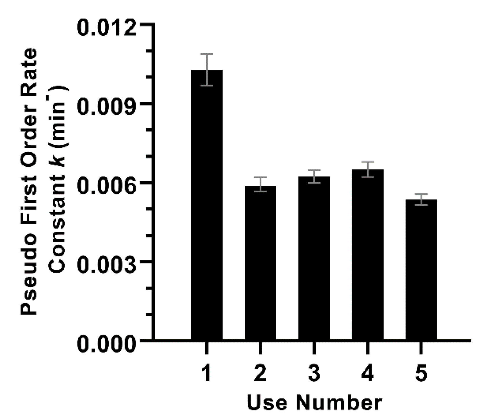 Catalysts 09 00222 g004 Catalysts 09 00222 g004