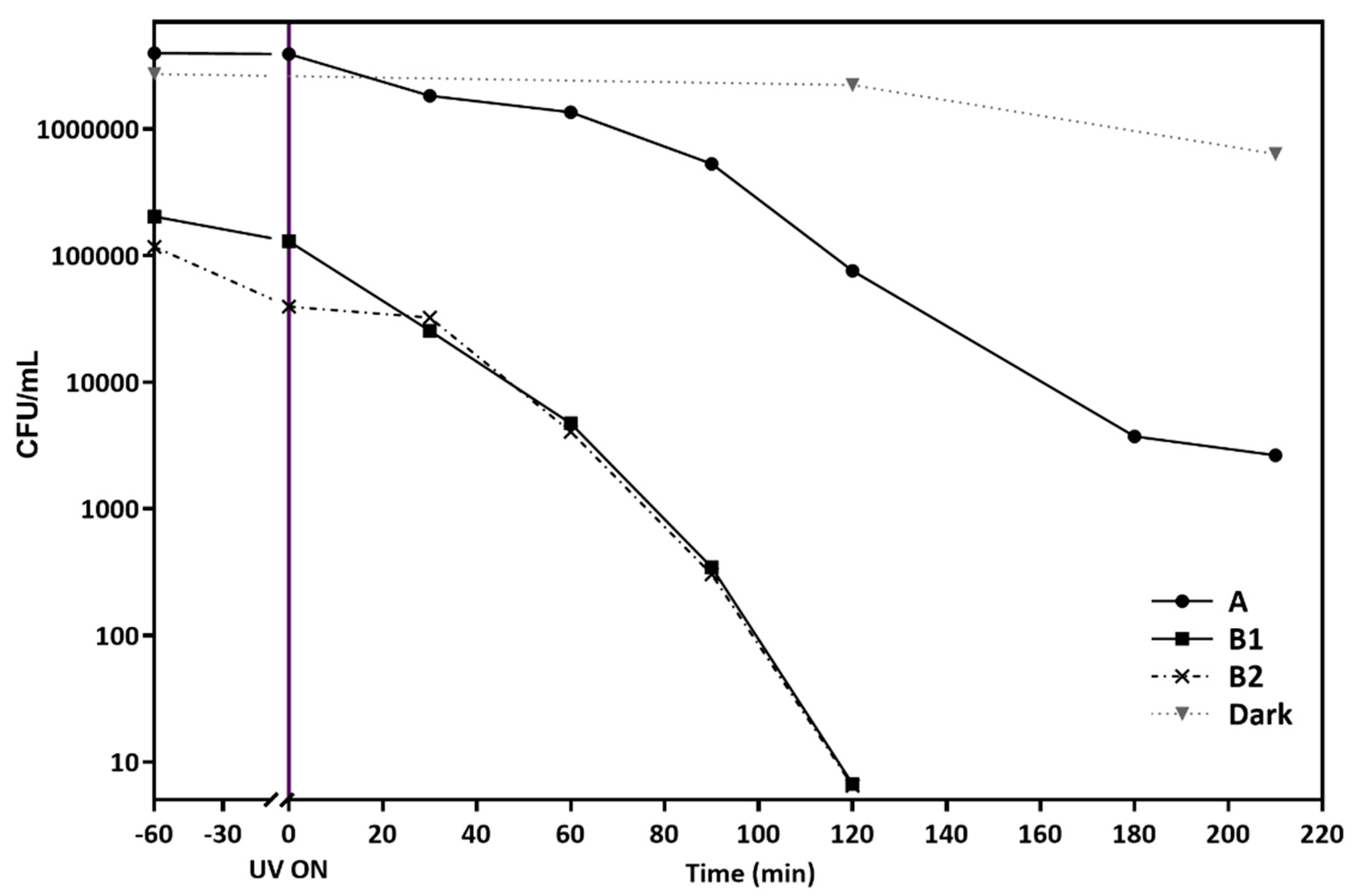 Catalysts 09 00222 g006 Catalysts 09 00222 g006