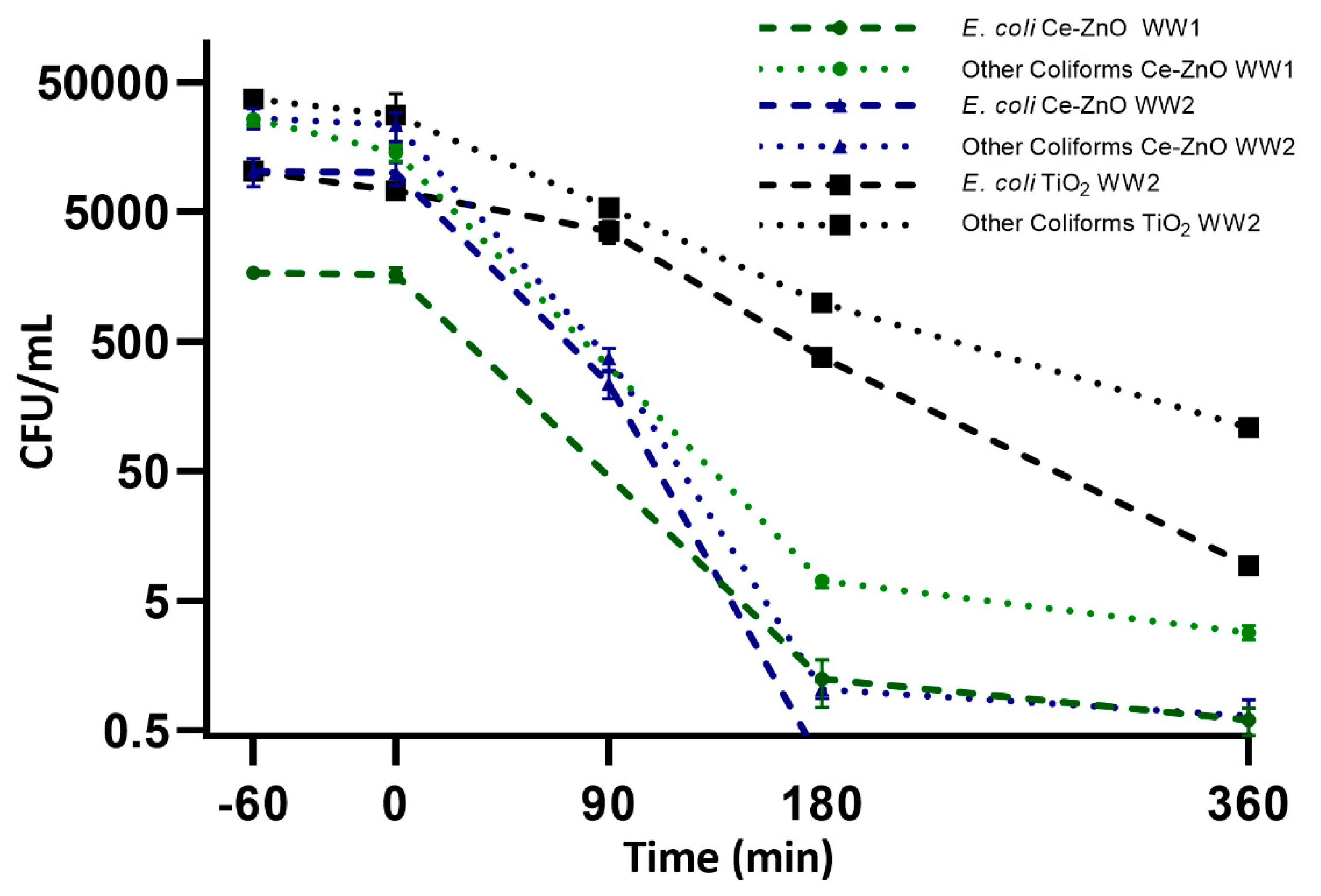 Catalysts 09 00222 g007 Catalysts 09 00222 g007