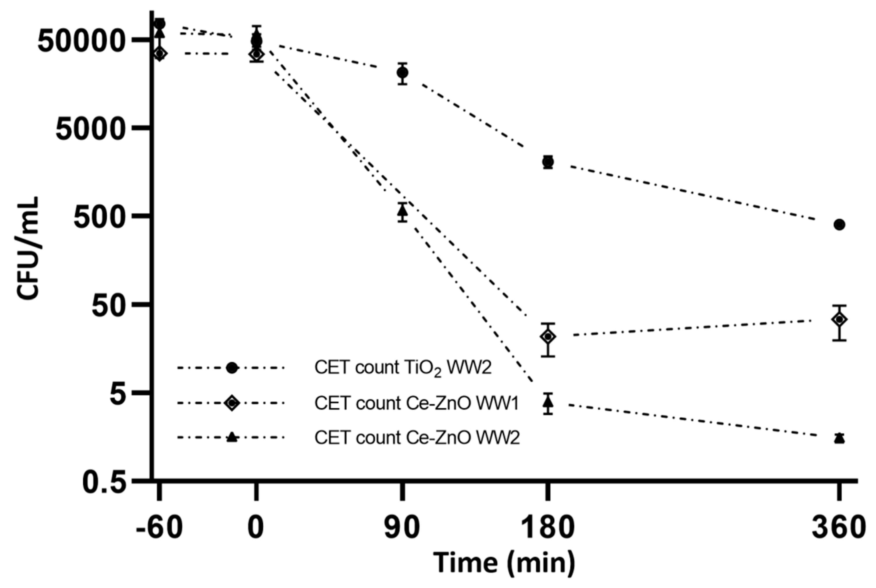 Catalysts 09 00222 g008 Catalysts 09 00222 g008