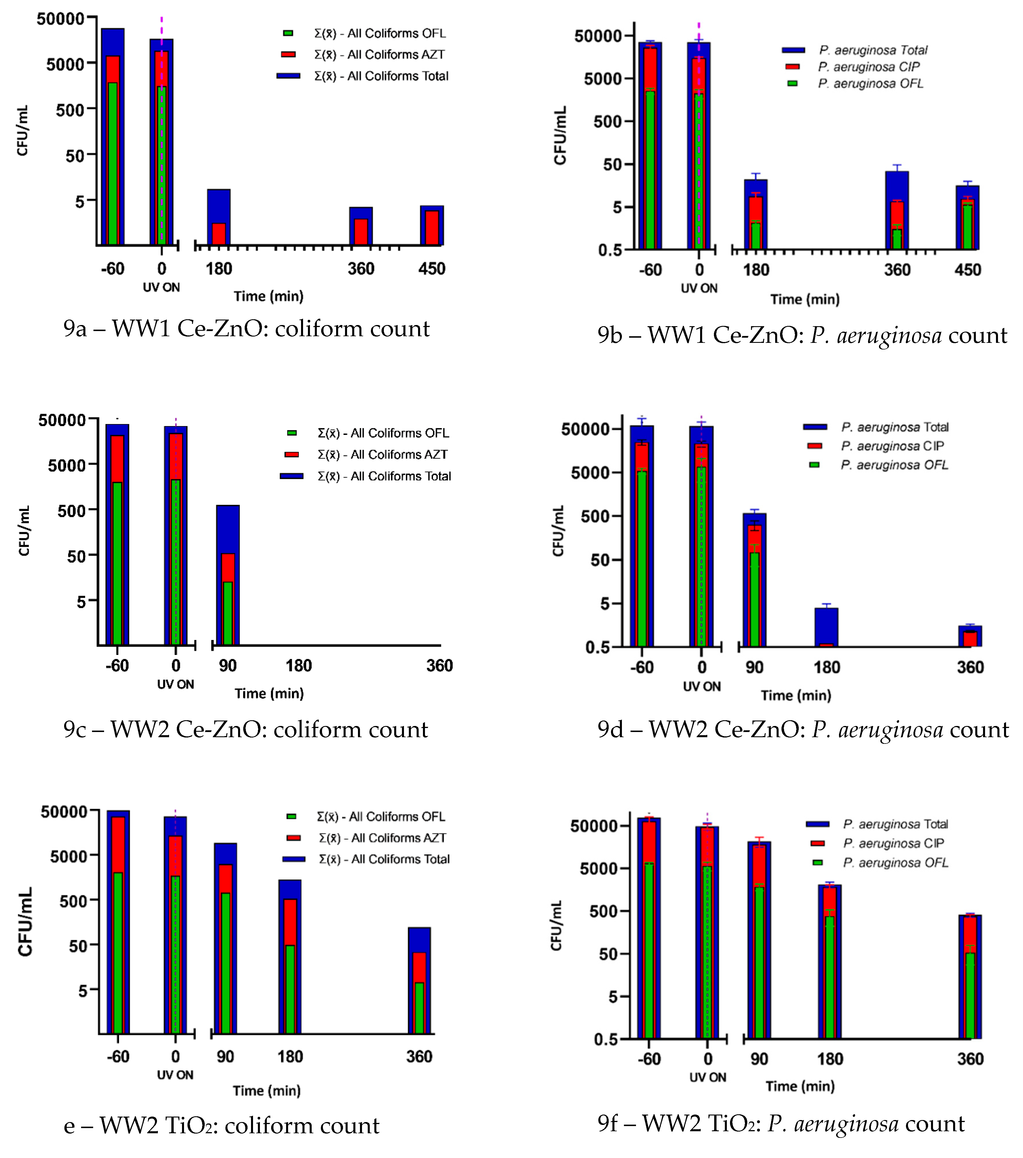 Catalysts 09 00222 g009 Catalysts 09 00222 g009