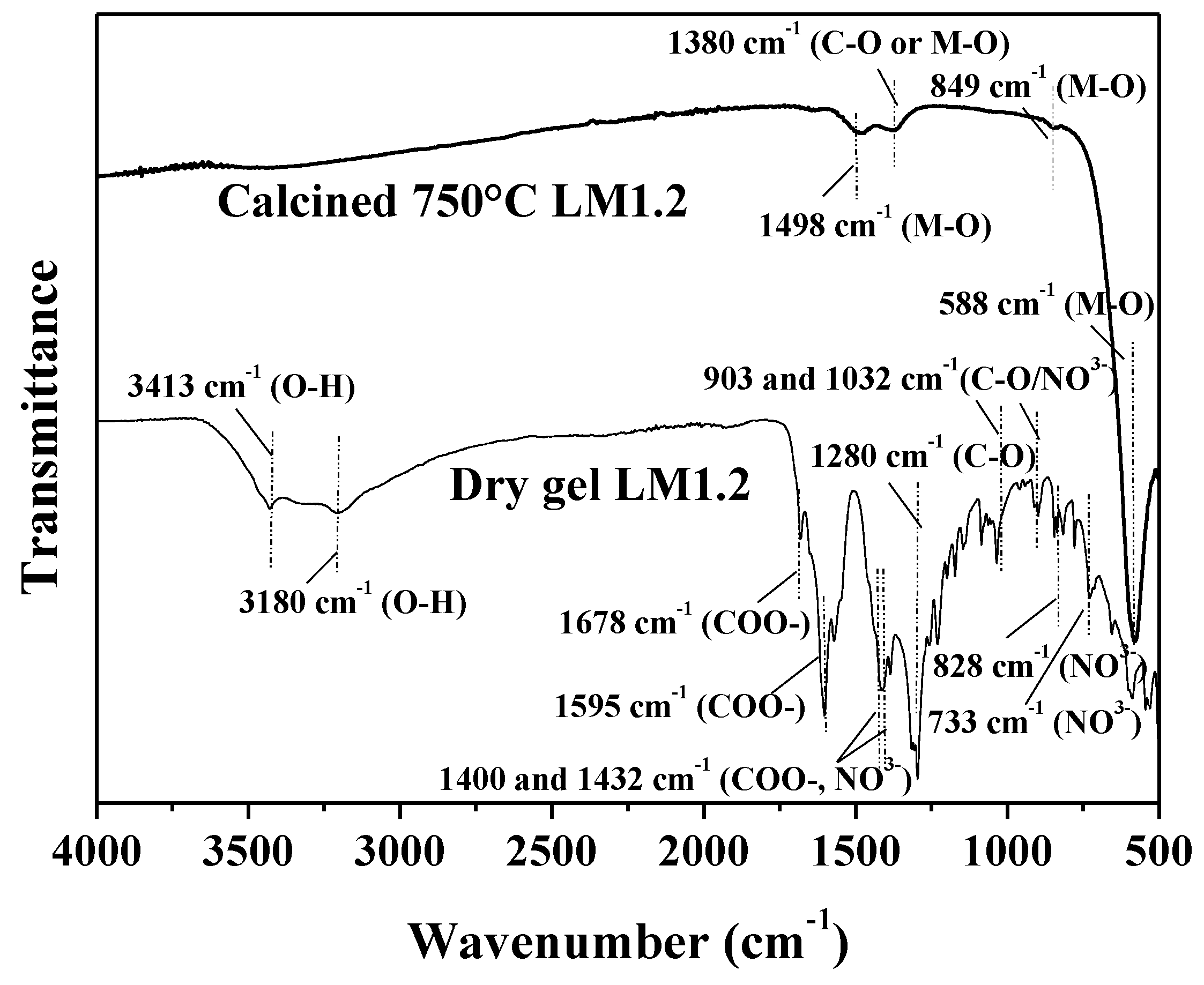 Catalysts 09 00226 g004