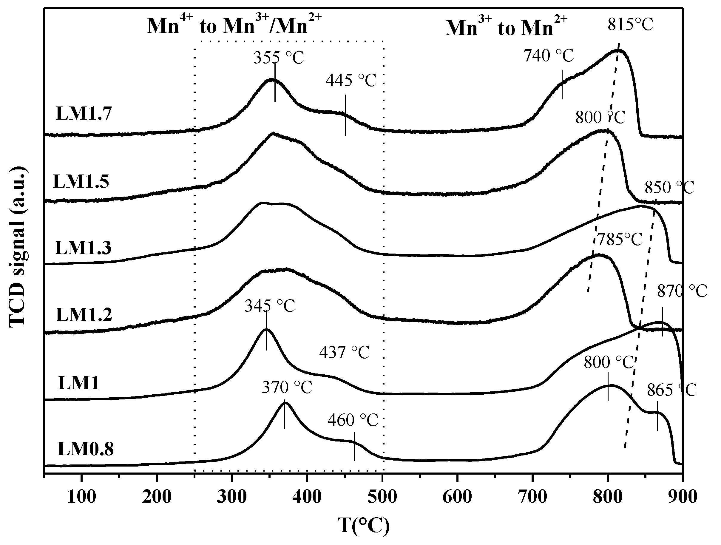 Catalysts 09 00226 g005