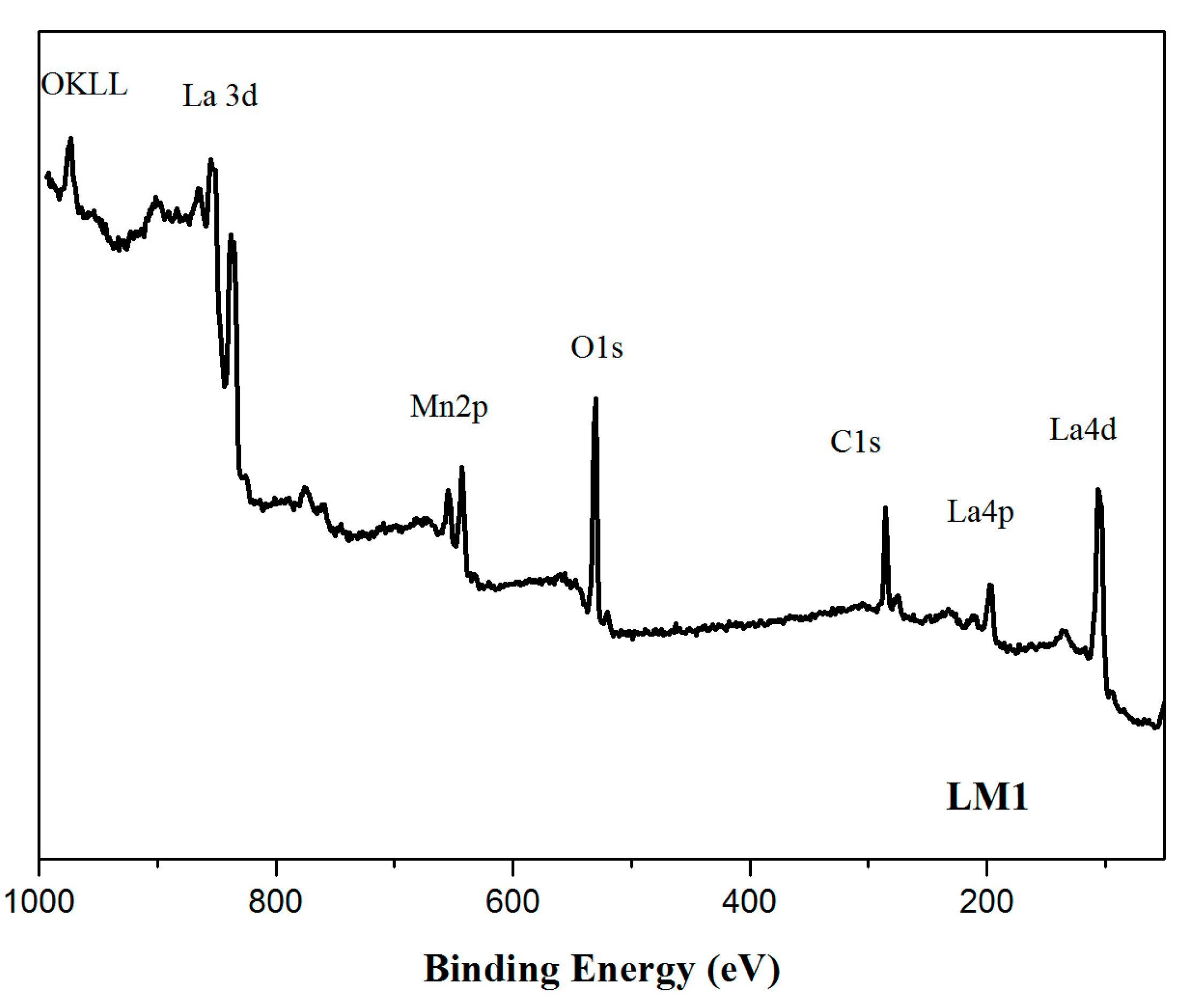Catalysts 09 00226 g006