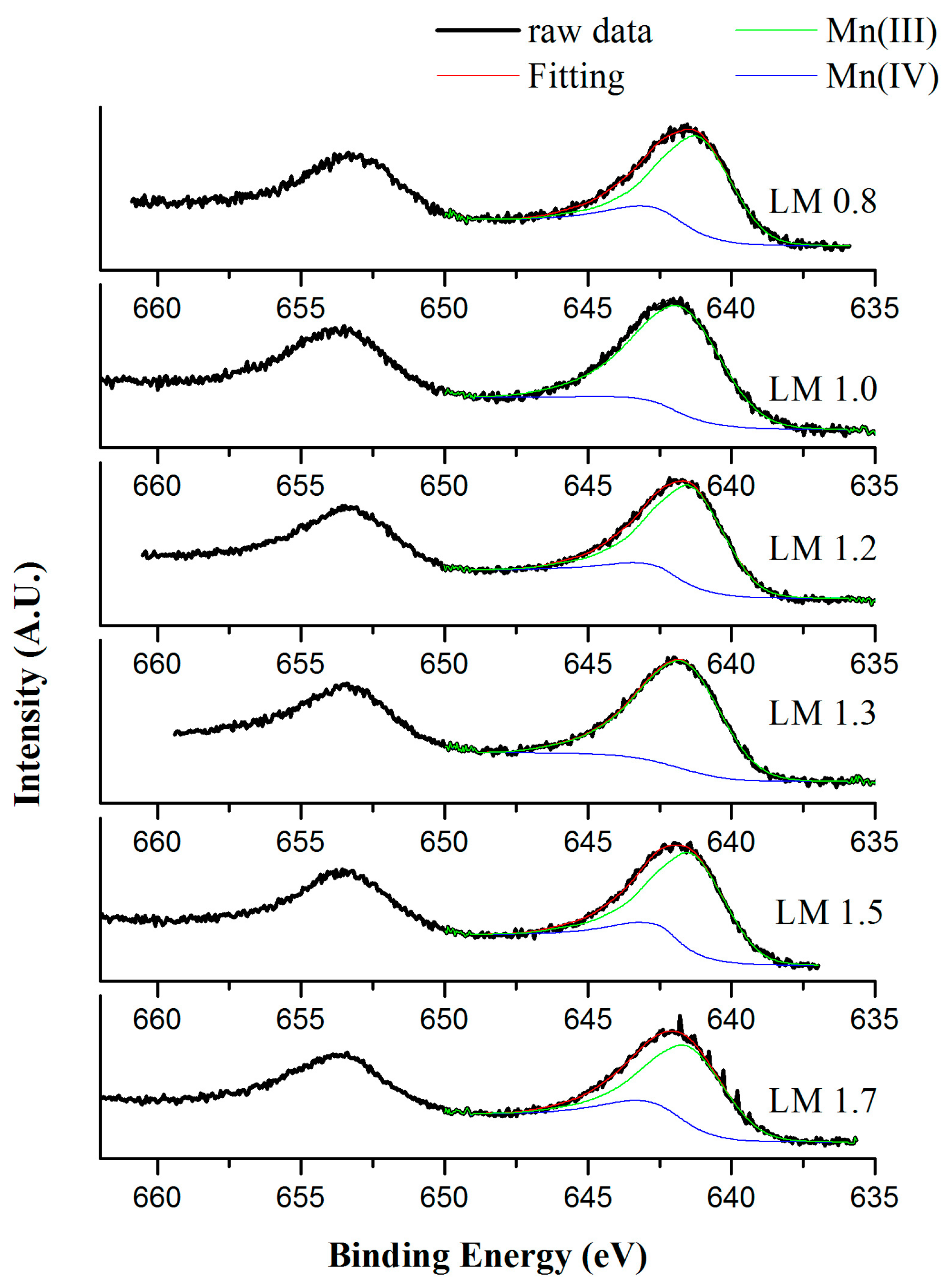 Catalysts 09 00226 g007