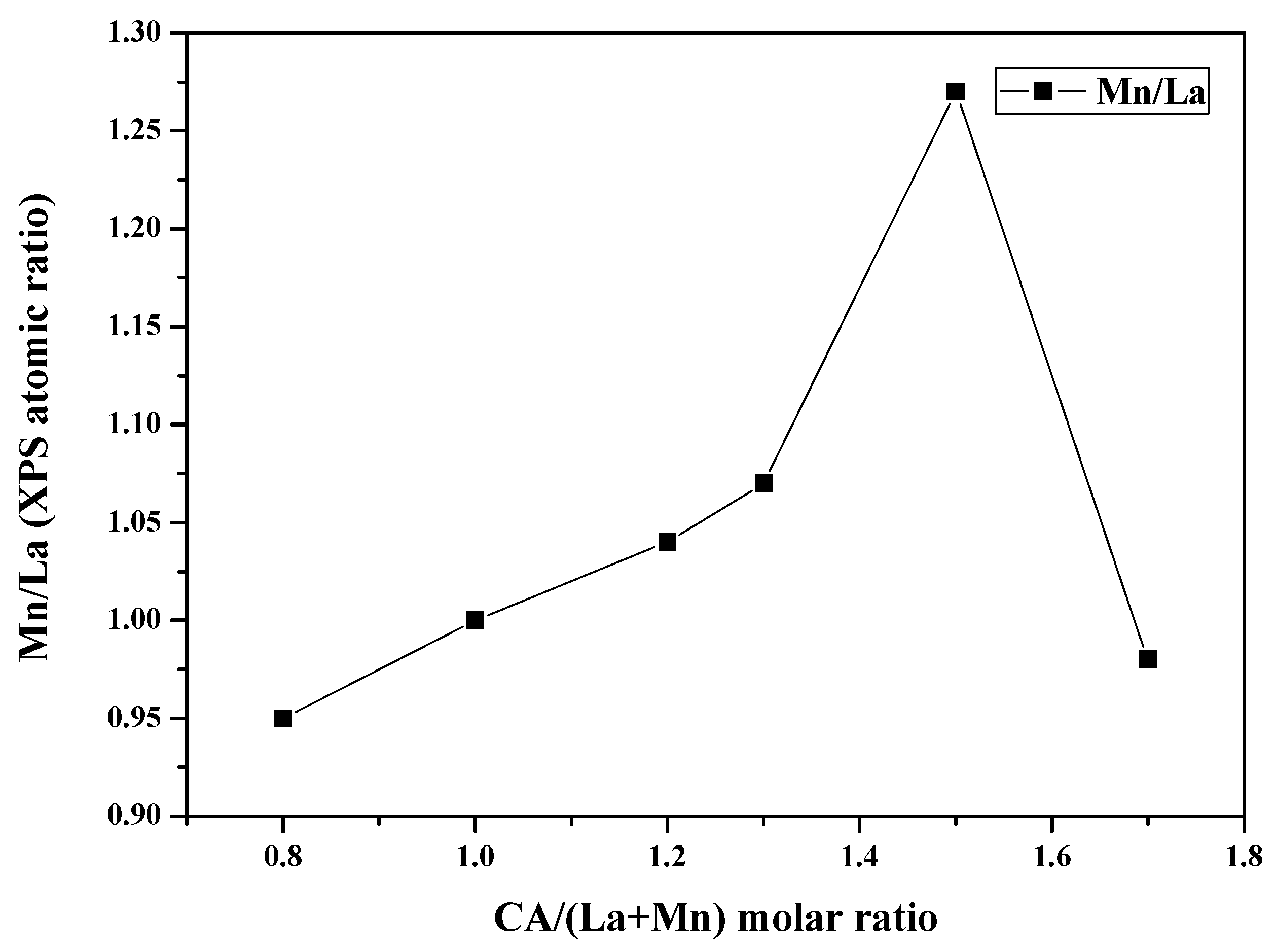 Catalysts 09 00226 g008