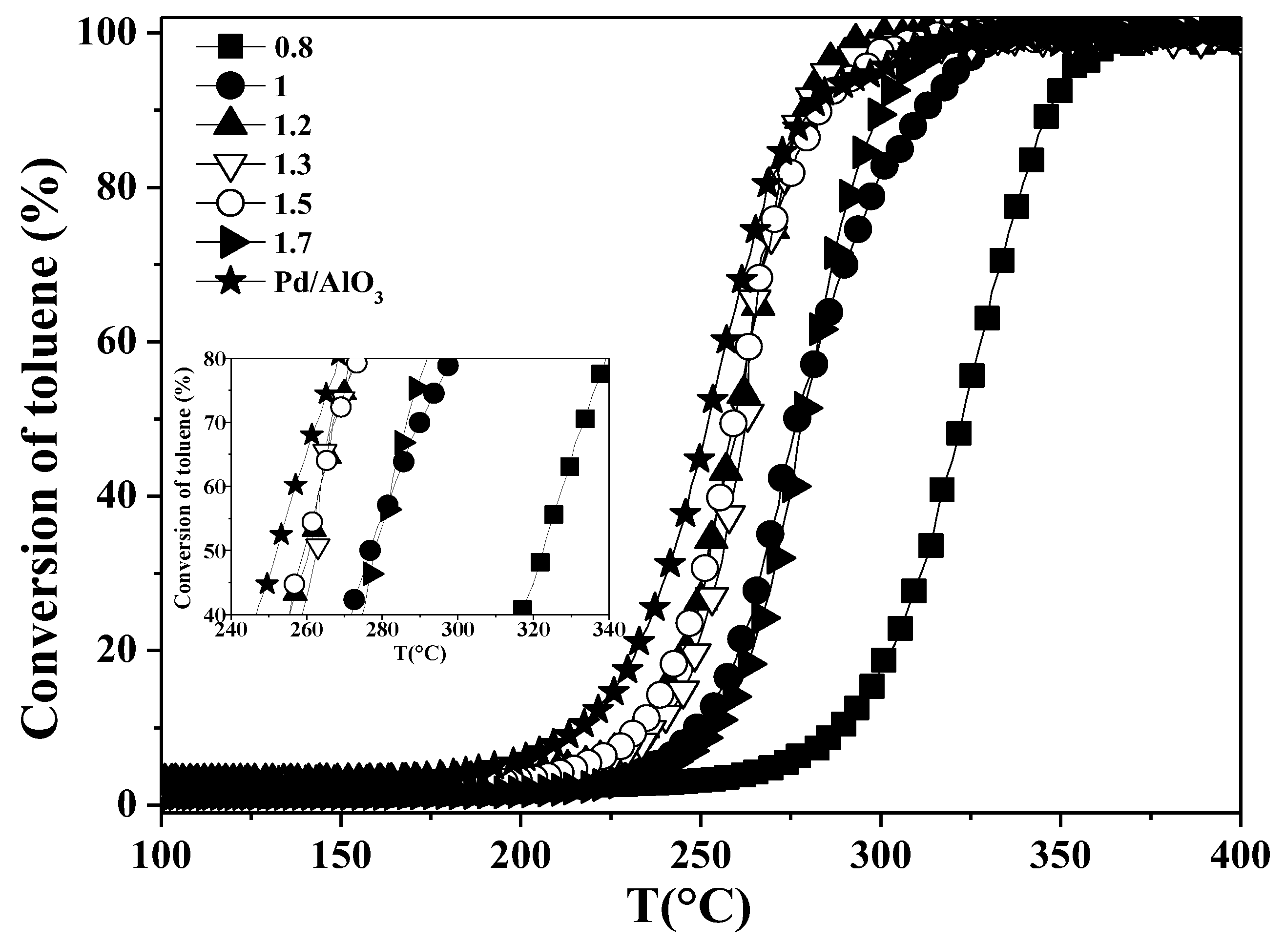 Catalysts 09 00226 g009