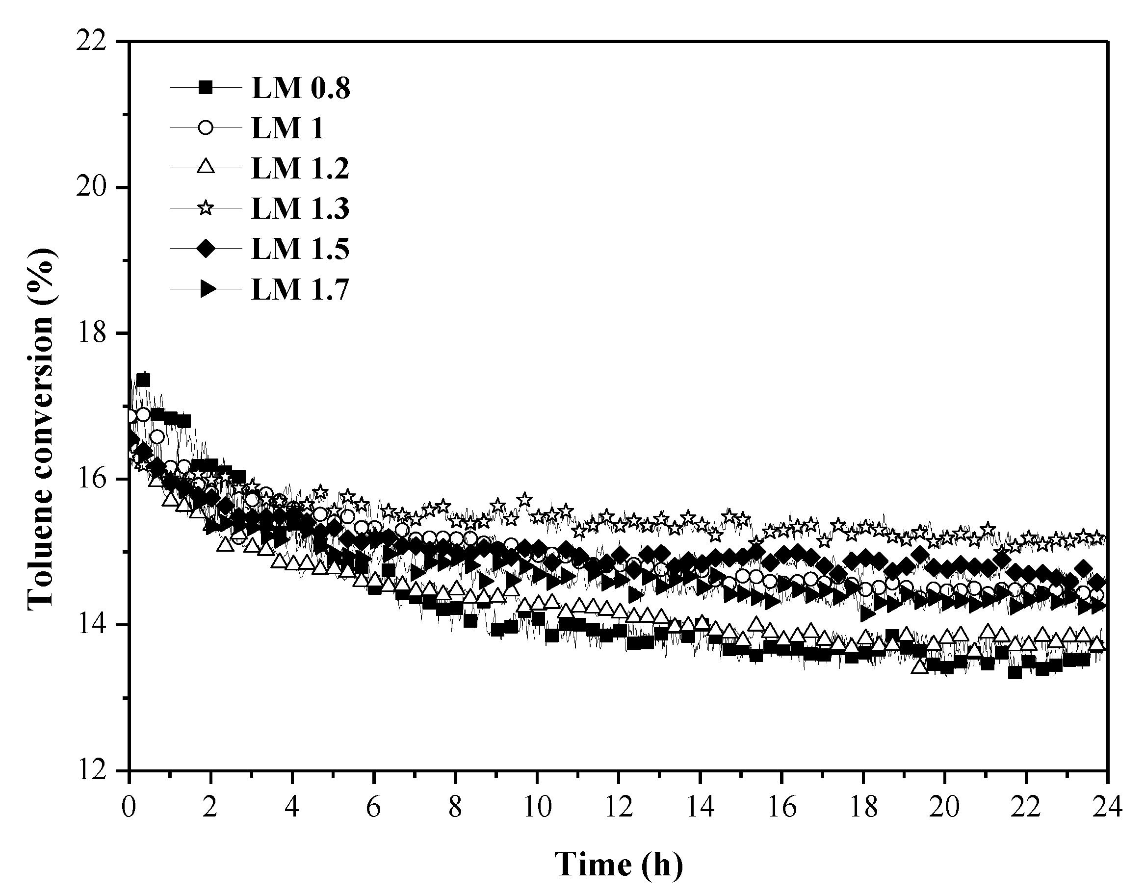 Catalysts 09 00226 g010