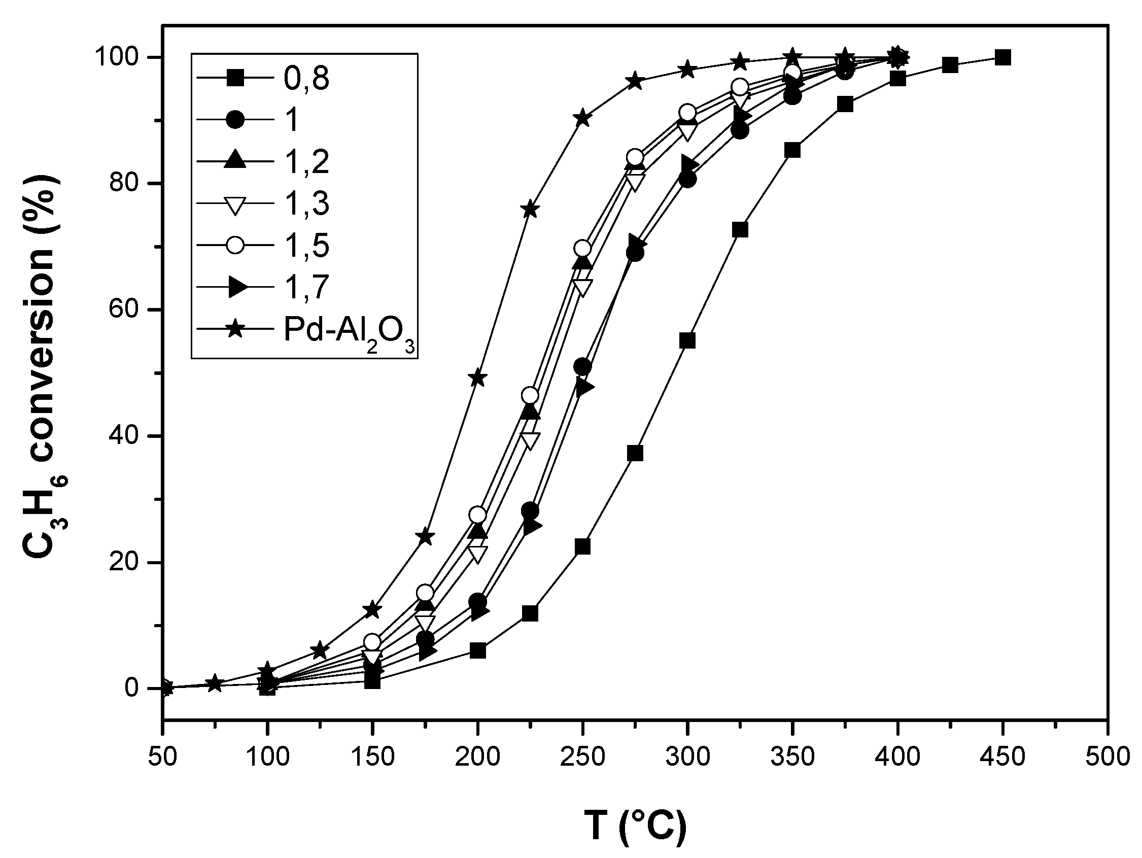 Catalysts 09 00226 g011