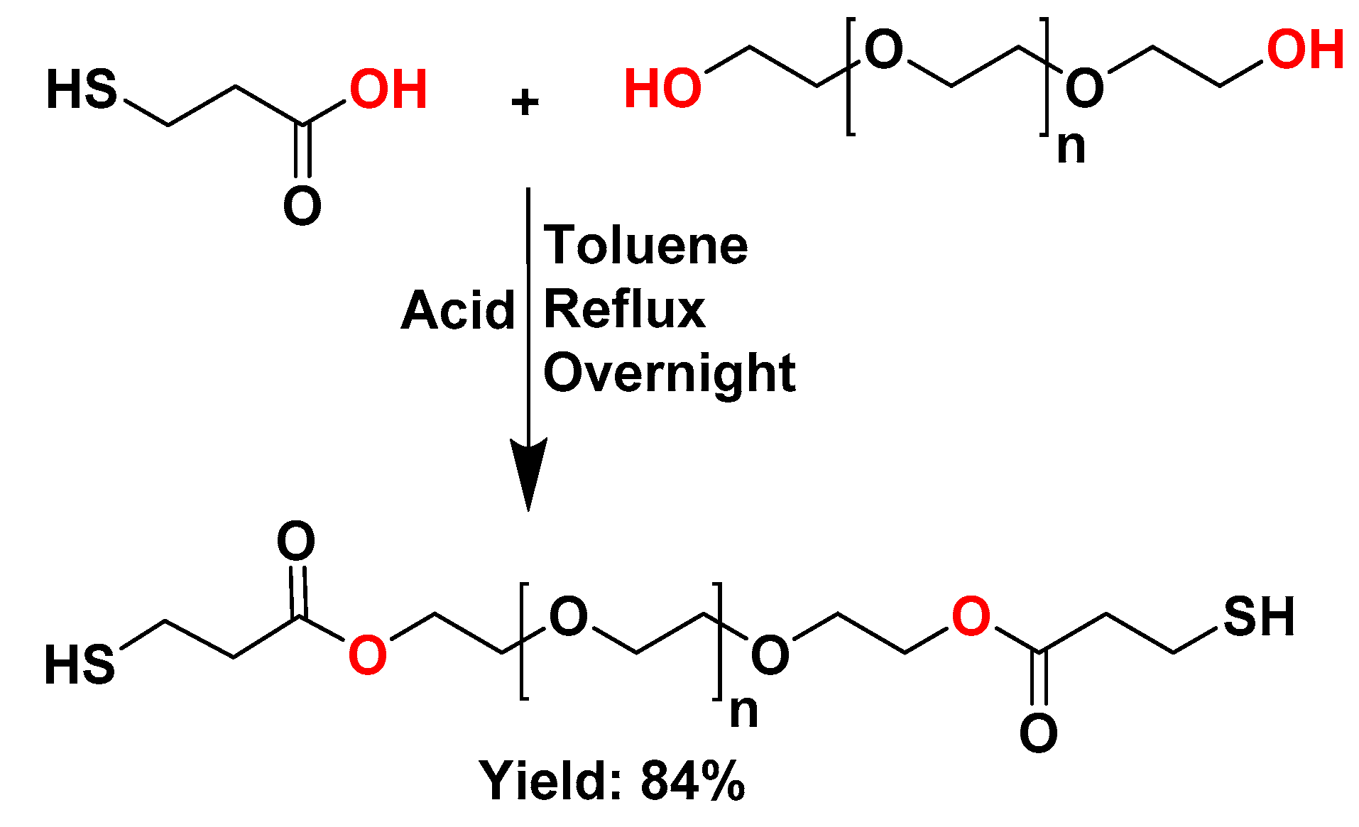 Catalysts 09 00228 g001 Catalysts 09 00228 g001