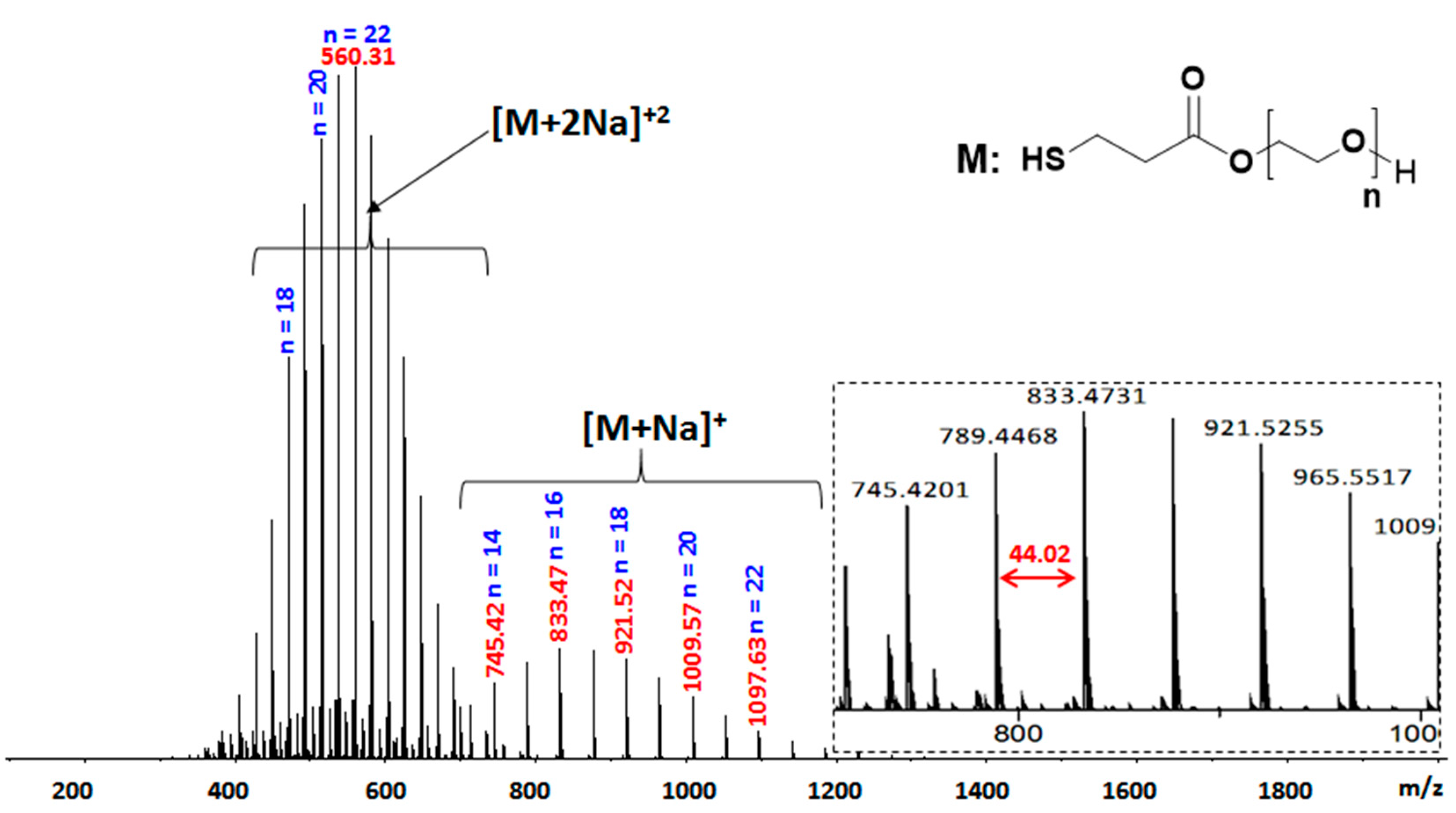 Catalysts 09 00228 g007 Catalysts 09 00228 g007