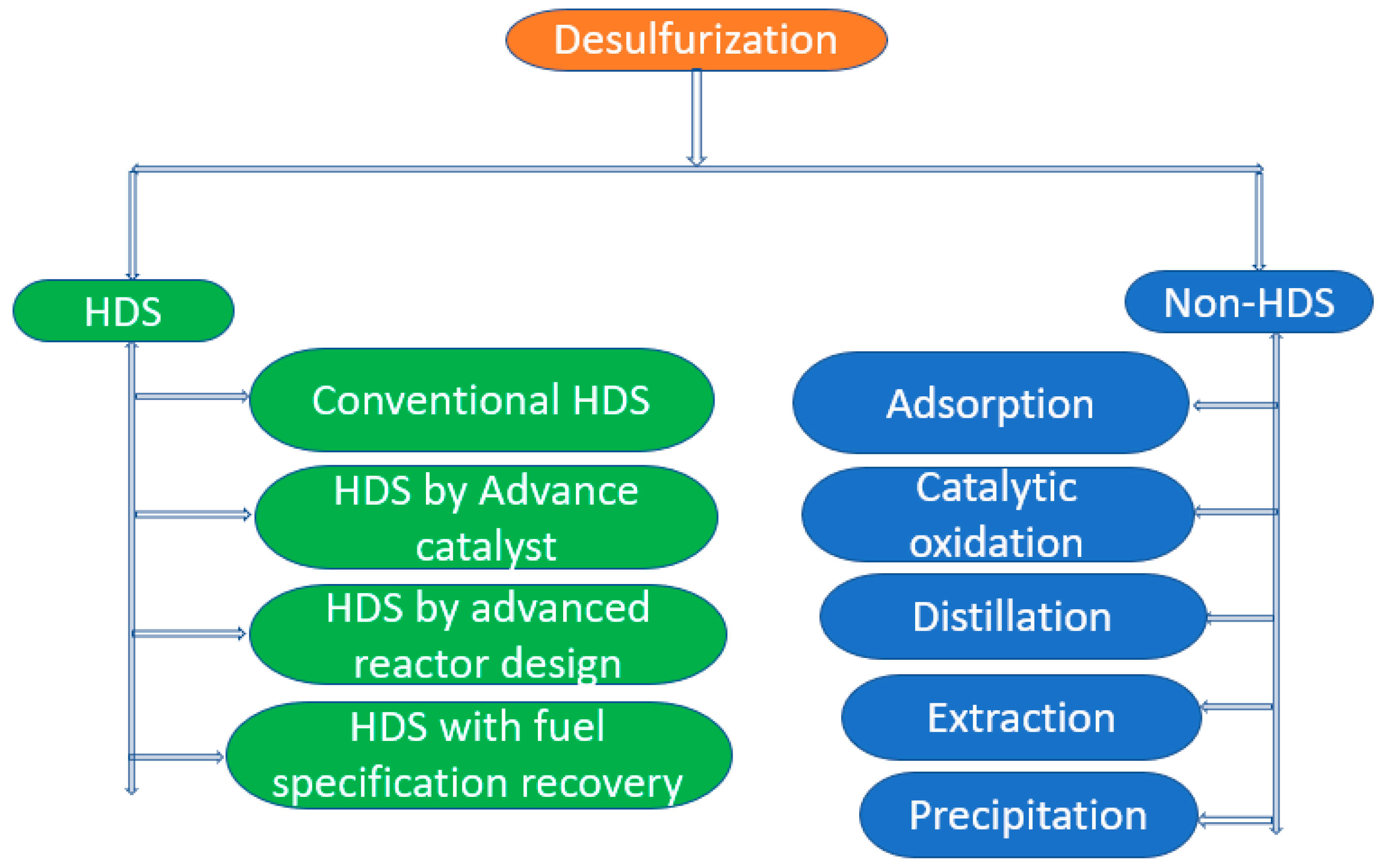 Catalysts 09 00229 g002
