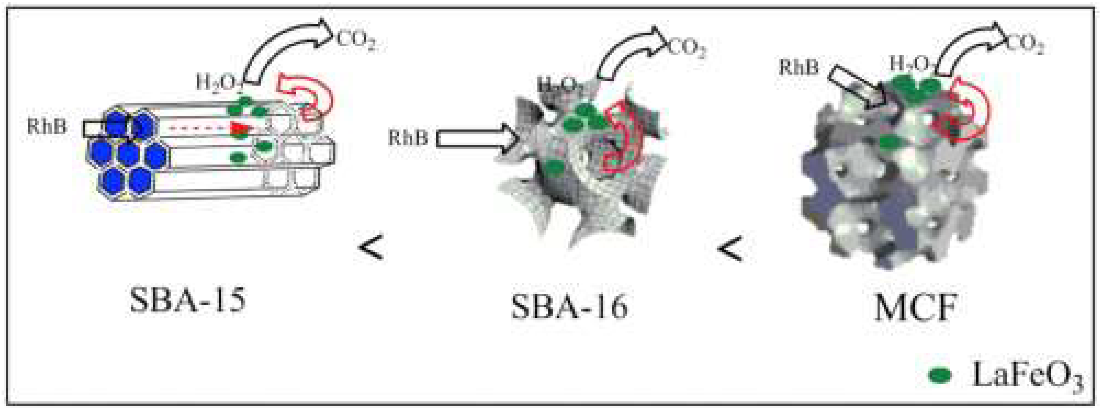 Catalysts 09 00230 g002 Catalysts 09 00230 g002