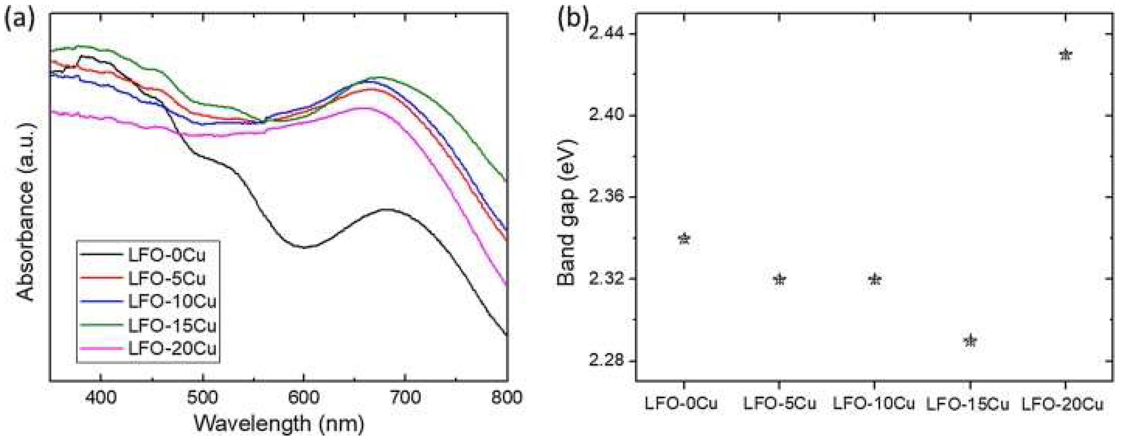 Catalysts 09 00230 g003 Catalysts 09 00230 g003