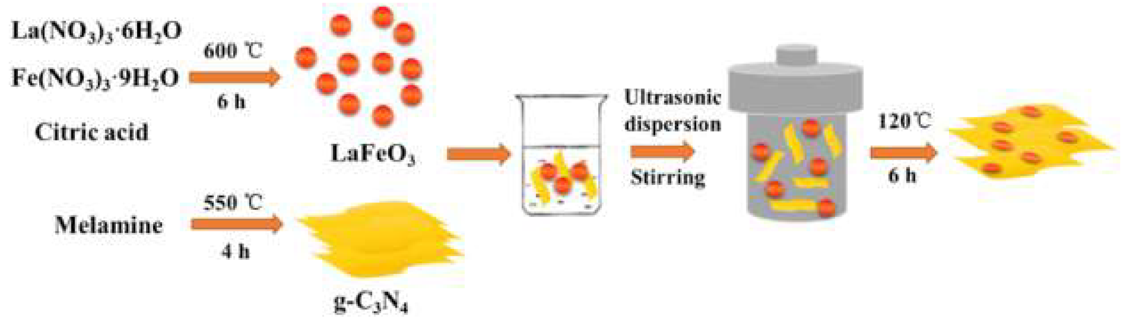 Catalysts 09 00230 g005 Catalysts 09 00230 g005