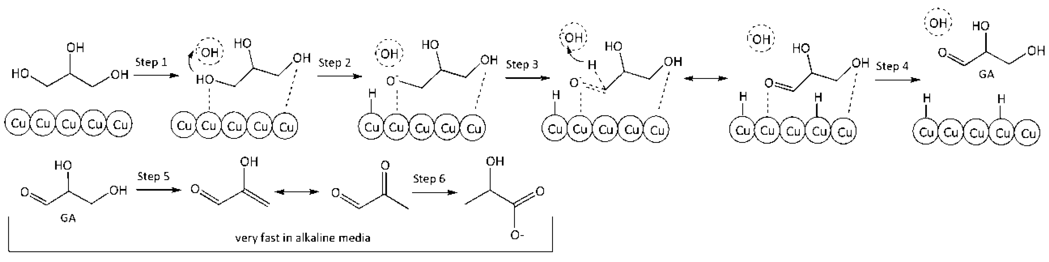 Catalysts 09 00231 g004