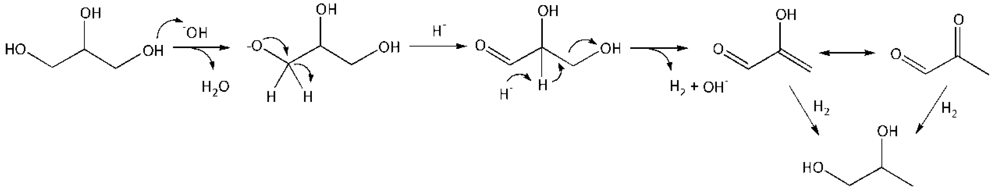 Catalysts 09 00231 g007