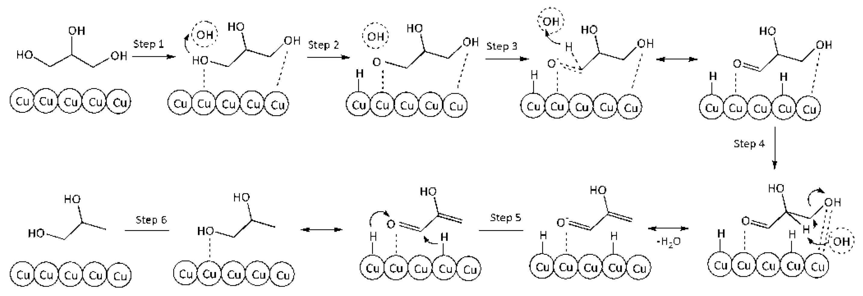 Catalysts 09 00231 g008