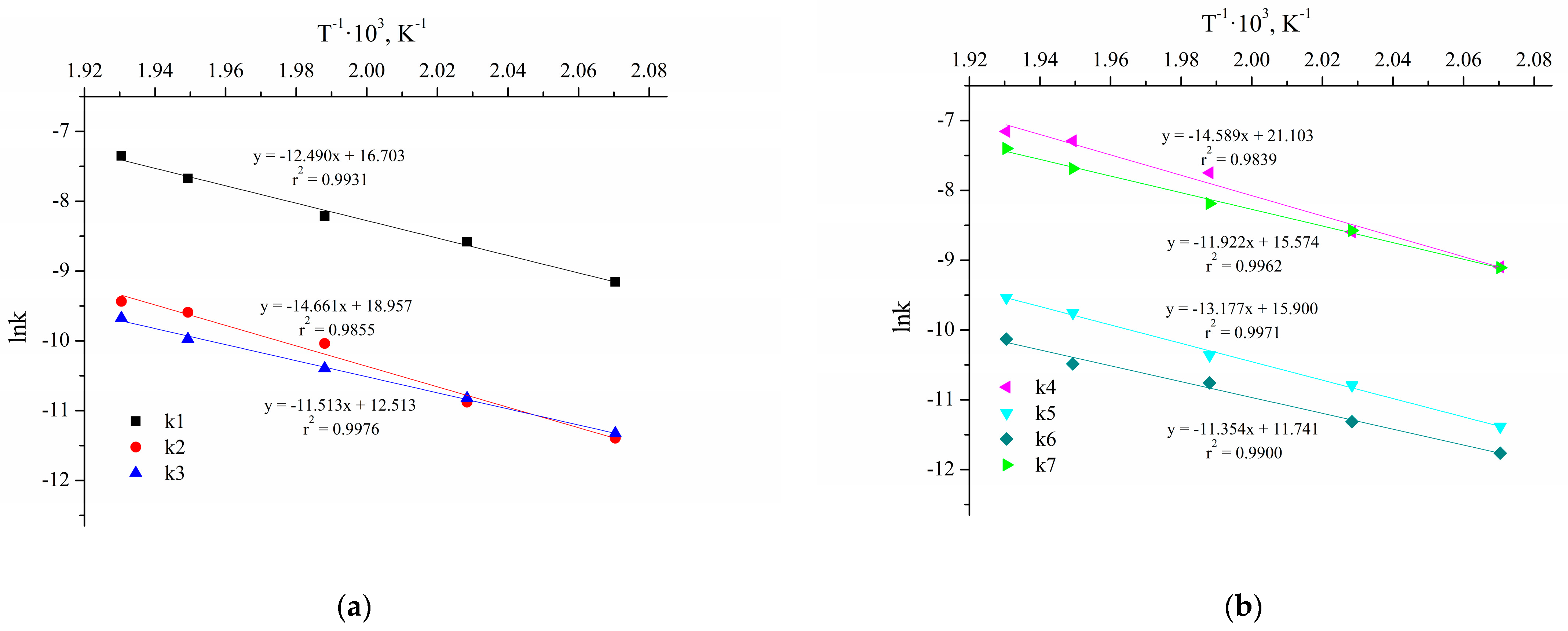 Catalysts 09 00231 g010a