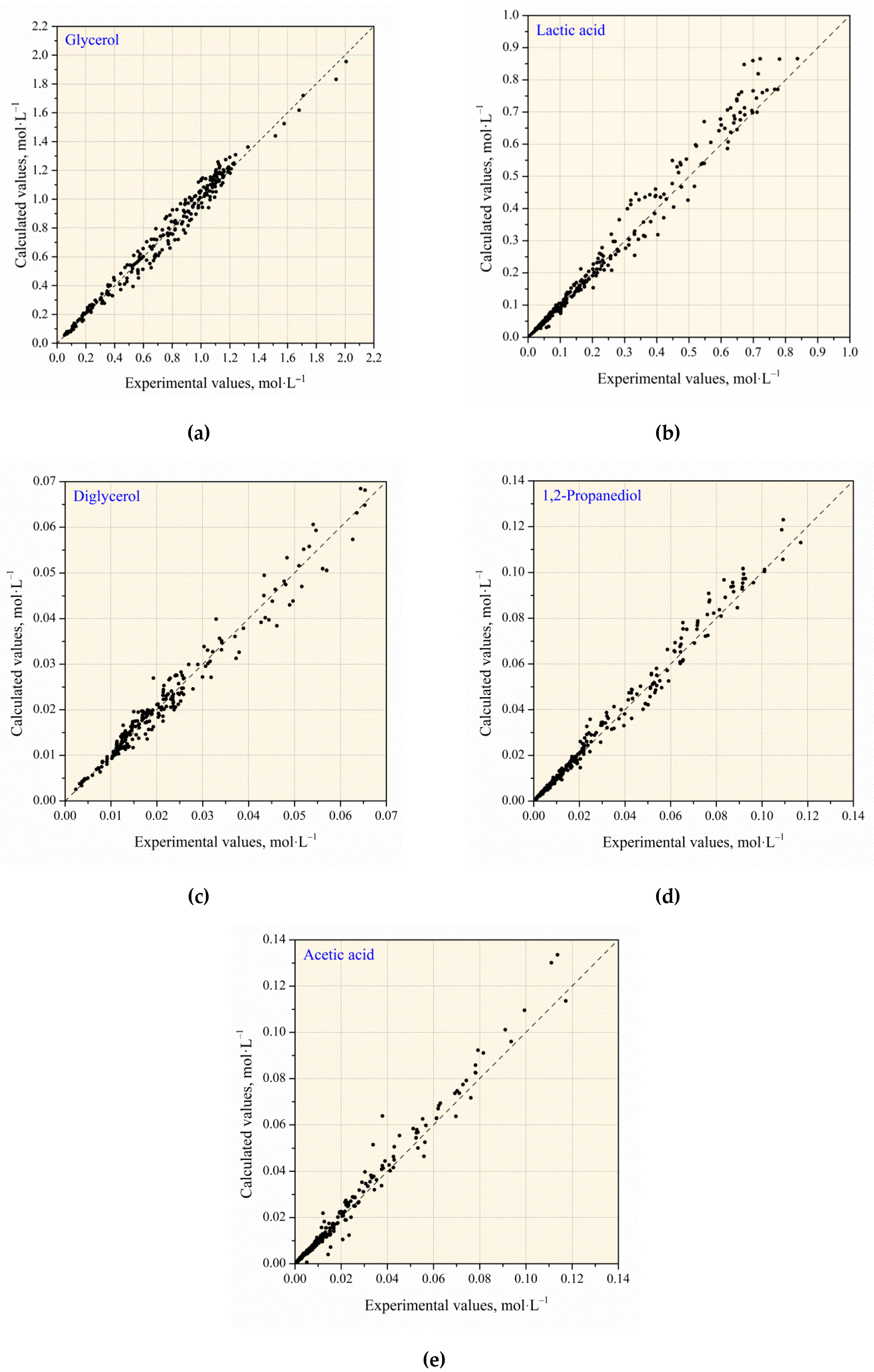 Catalysts 09 00231 g011