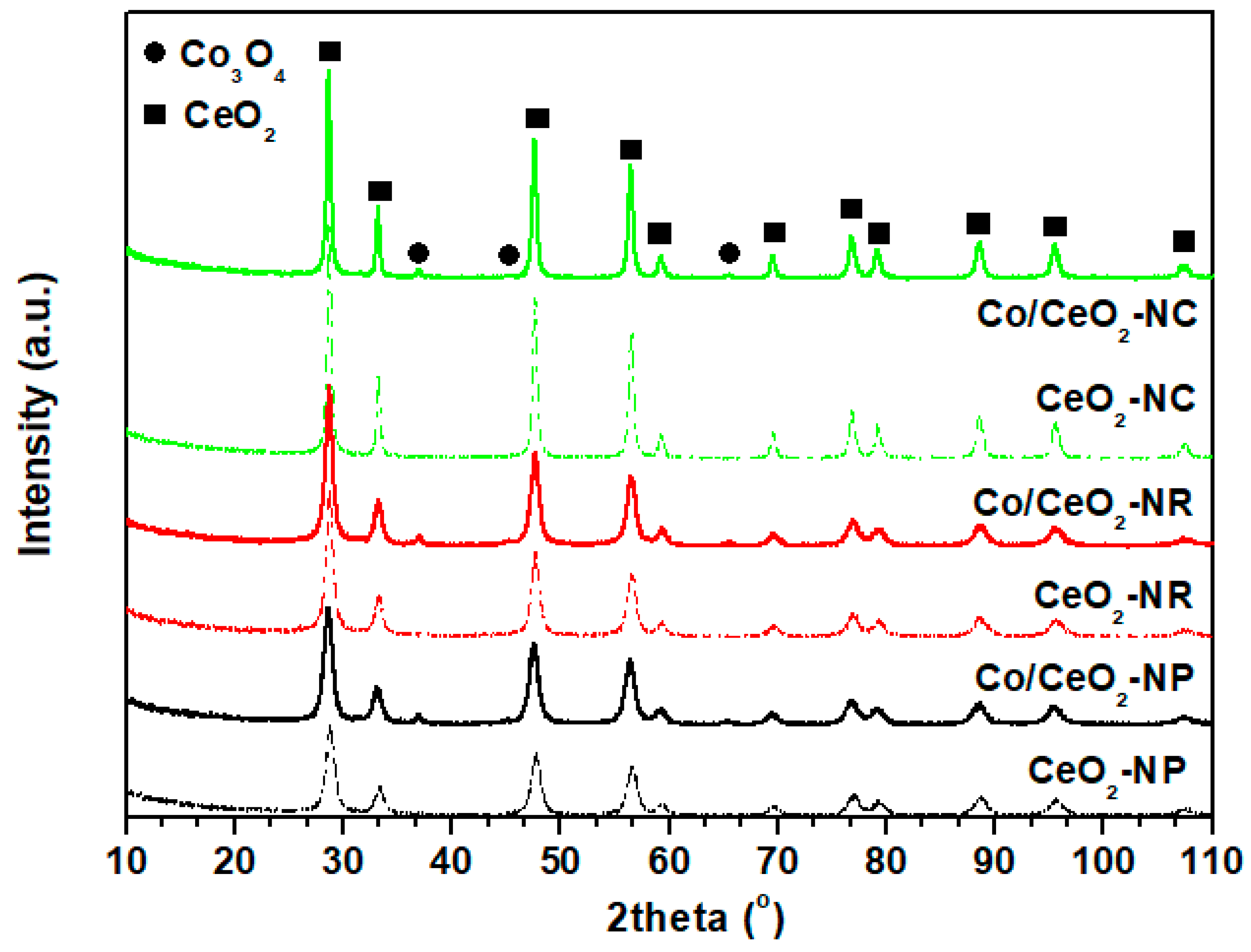 Catalysts 09 00233 g002 Catalysts 09 00233 g002