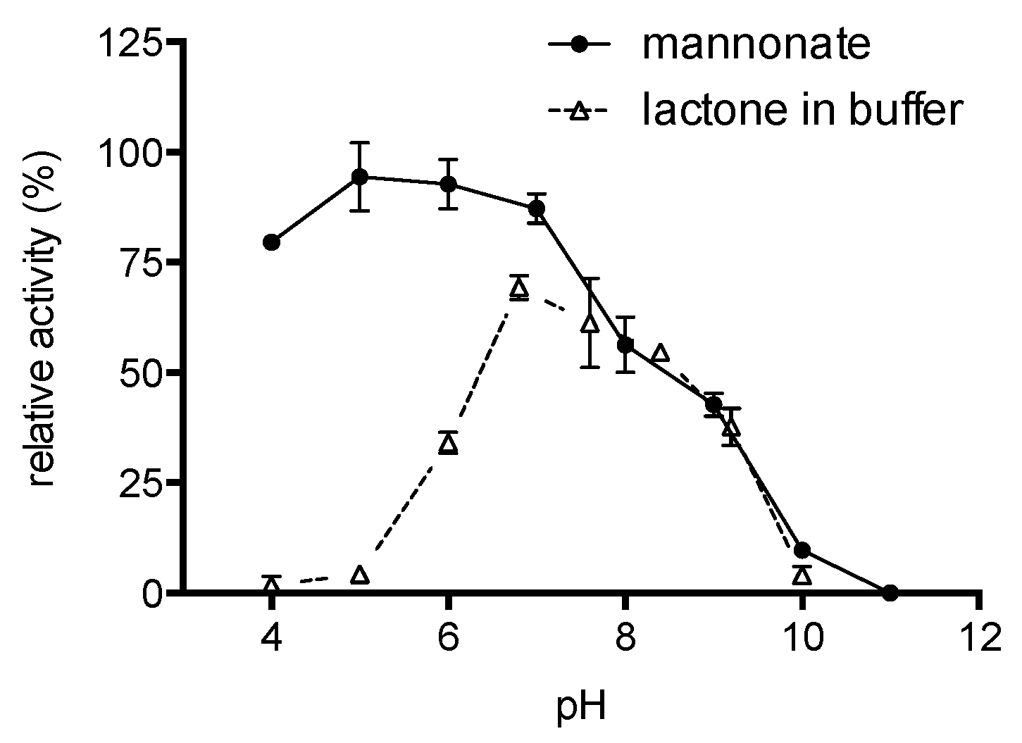 Catalysts 09 00234 g007
