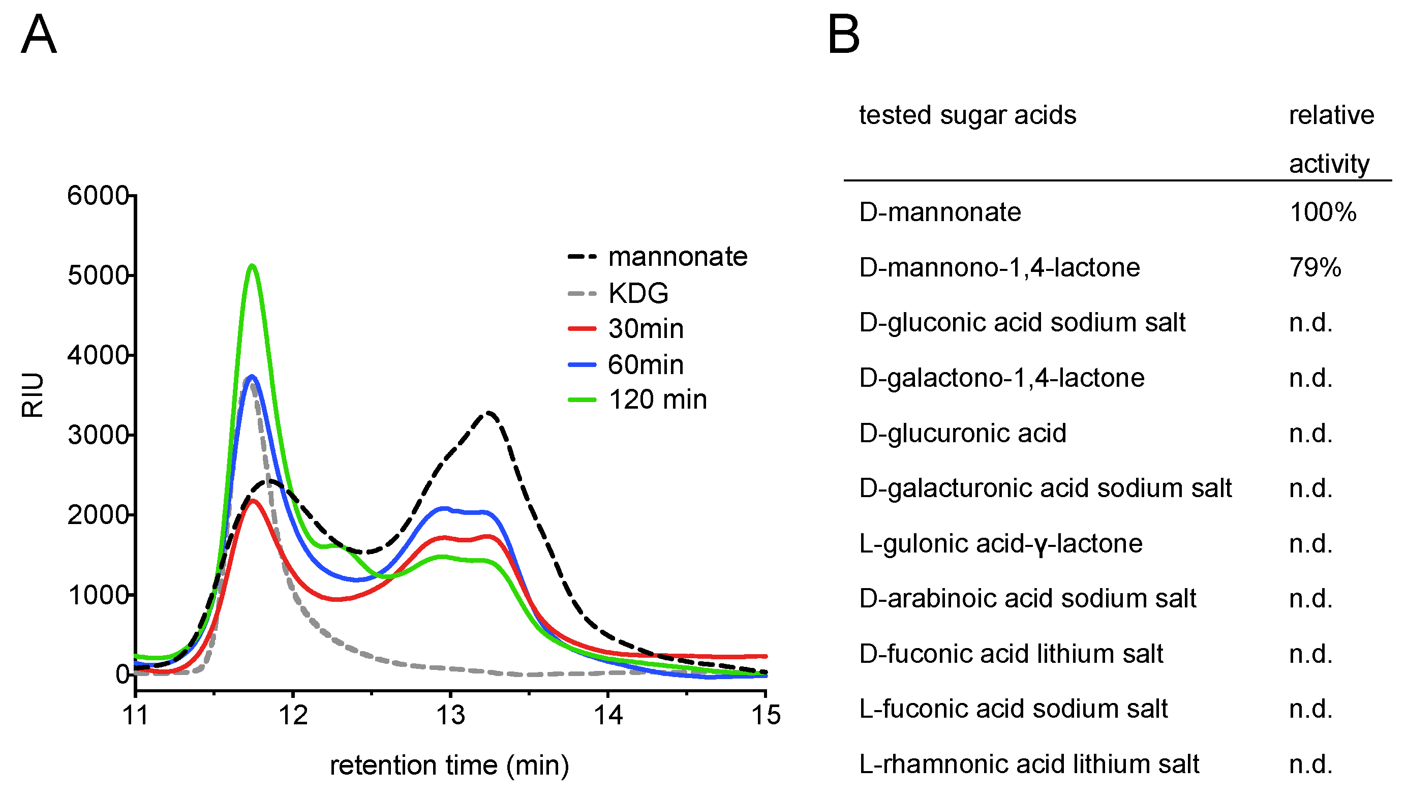 Catalysts 09 00234 g008