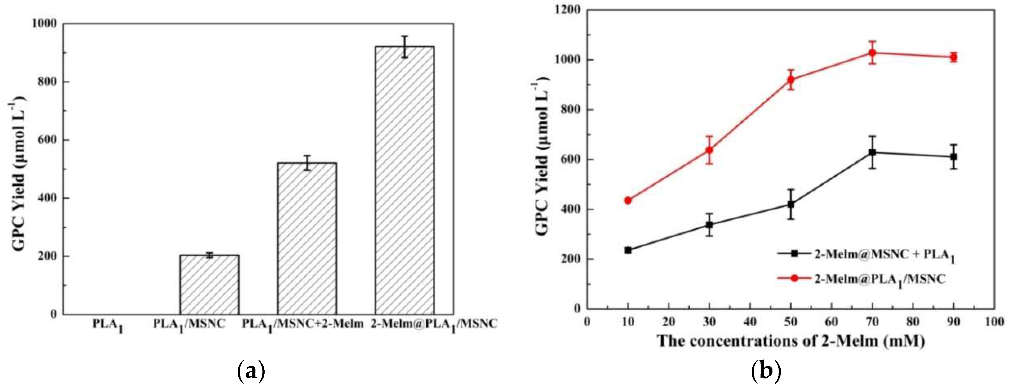 Catalysts 09 00237 g001 Catalysts 09 00237 g001