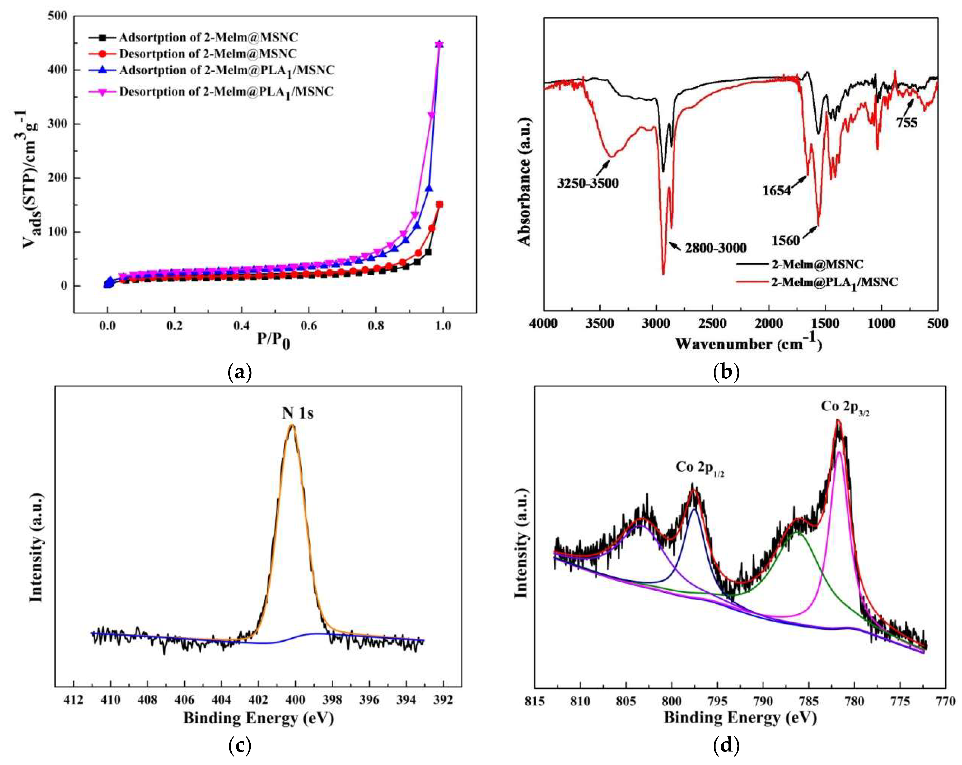 Catalysts 09 00237 g003 Catalysts 09 00237 g003