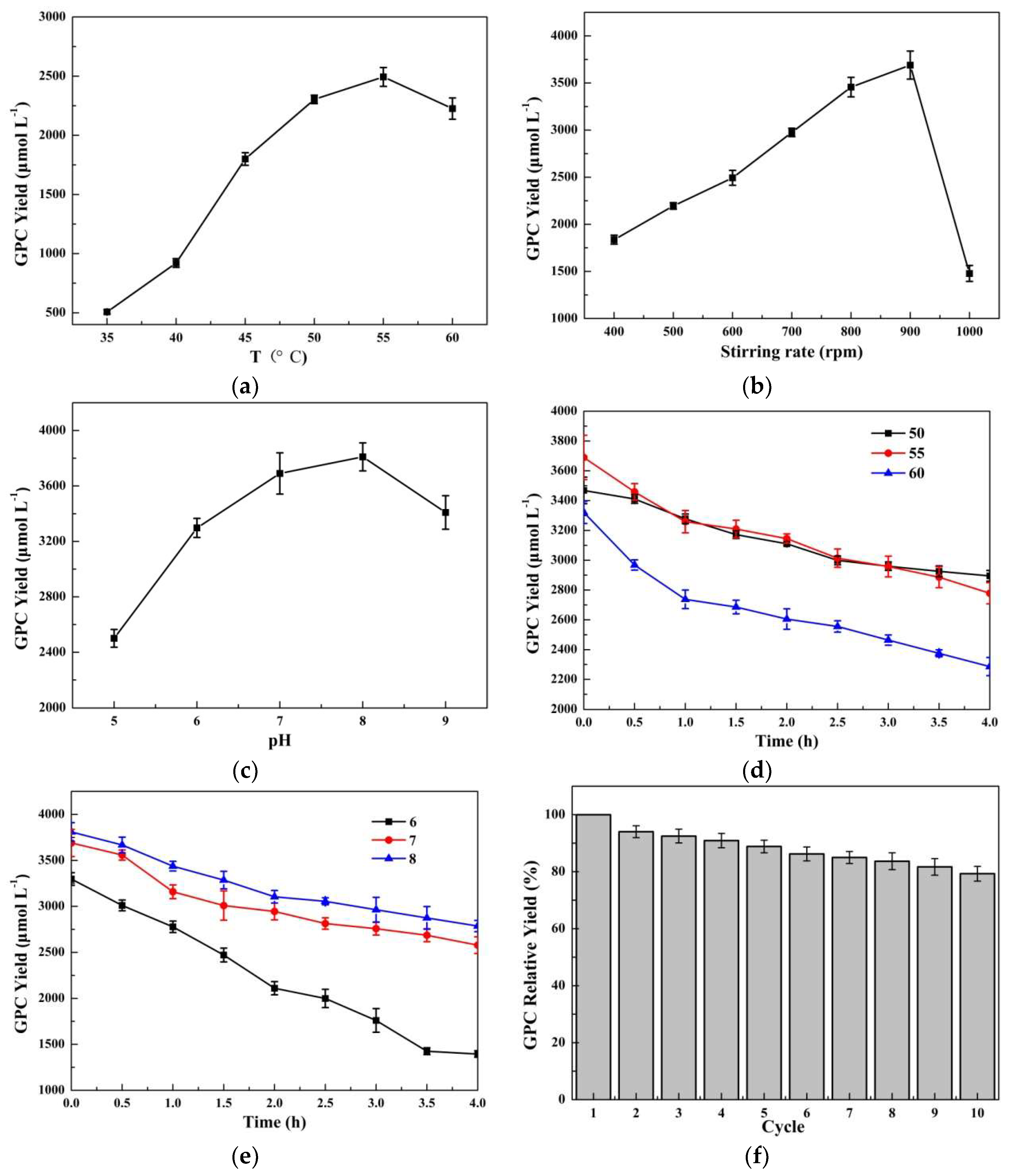 Catalysts 09 00237 g004 Catalysts 09 00237 g004