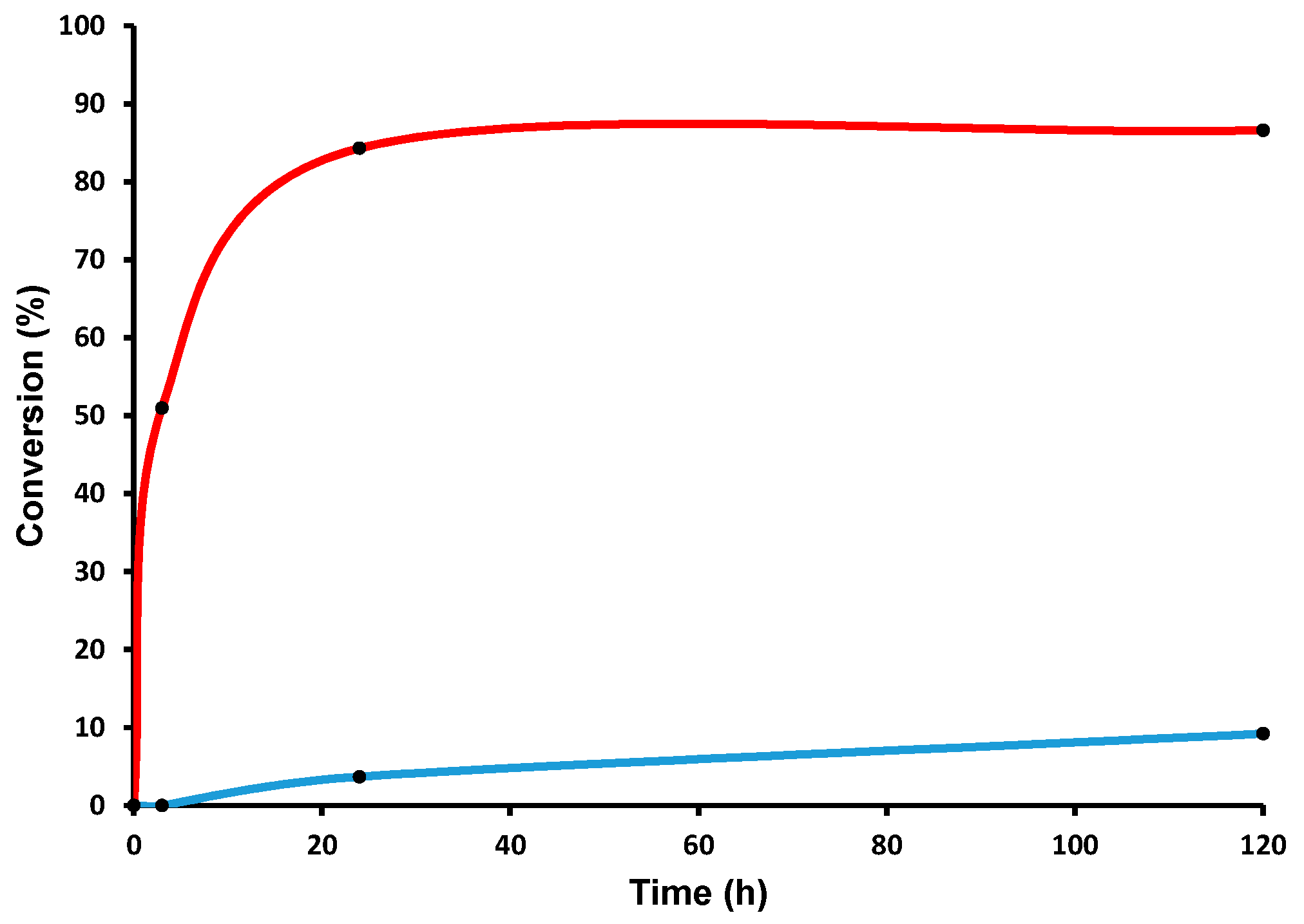 Catalysts 09 00238 g002 550