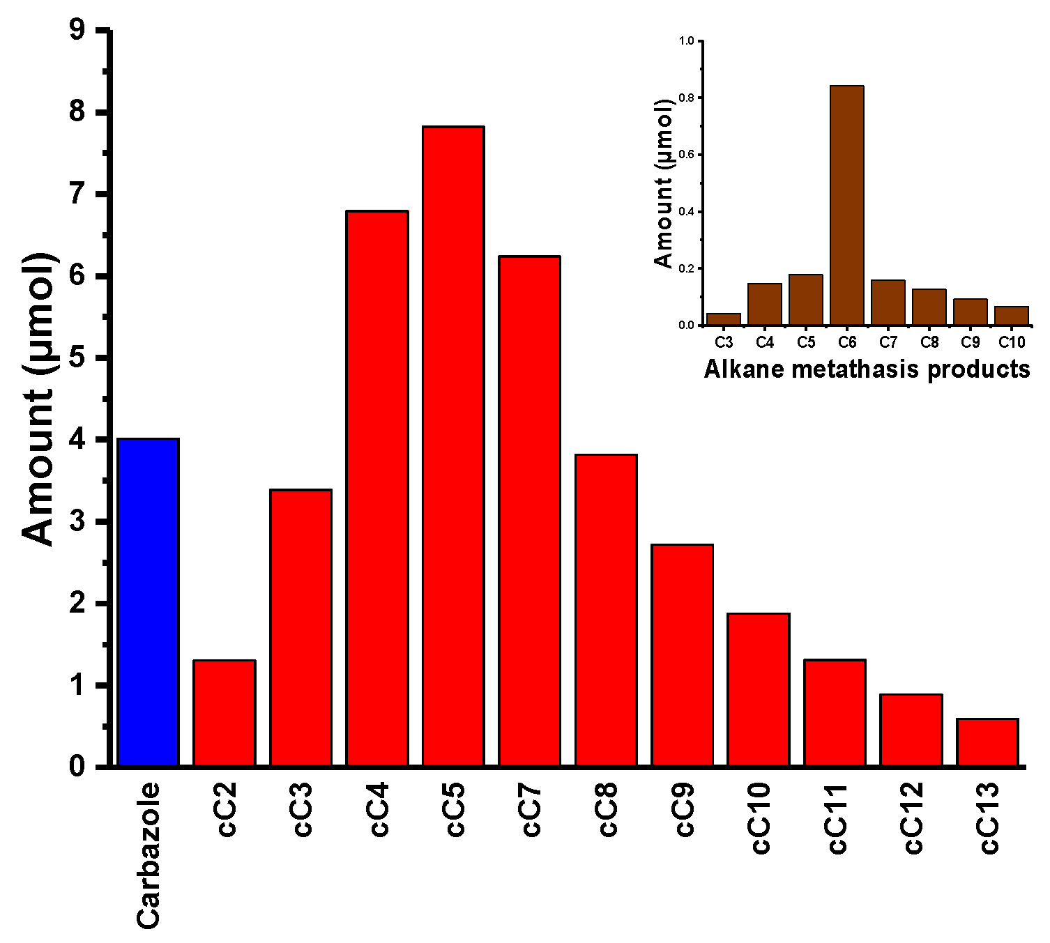 Catalysts 09 00238 g003 550