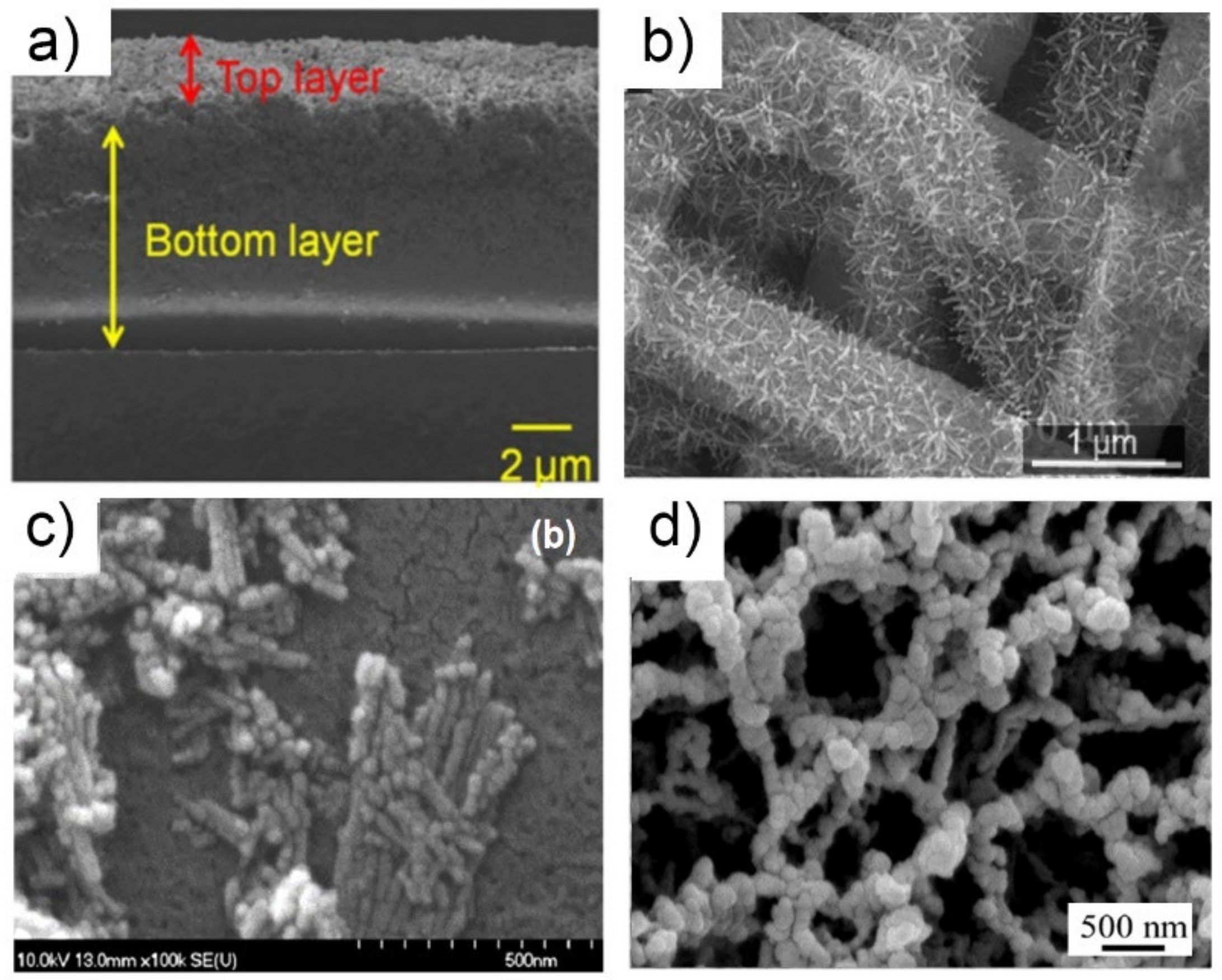 Catalysts Free Full Text Overview Of Photocatalytic Membrane Reactors In Organic Synthesis Energy Storage And Environmental Applications Html