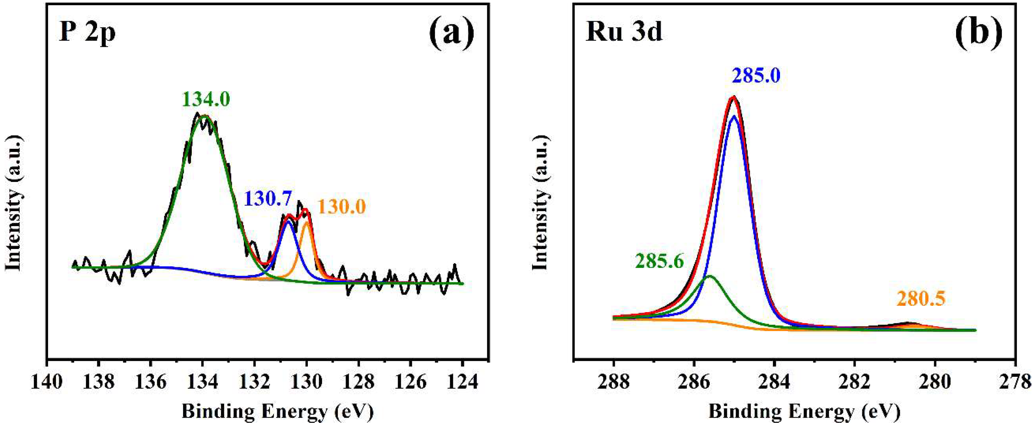 Catalysts 09 00240 g003