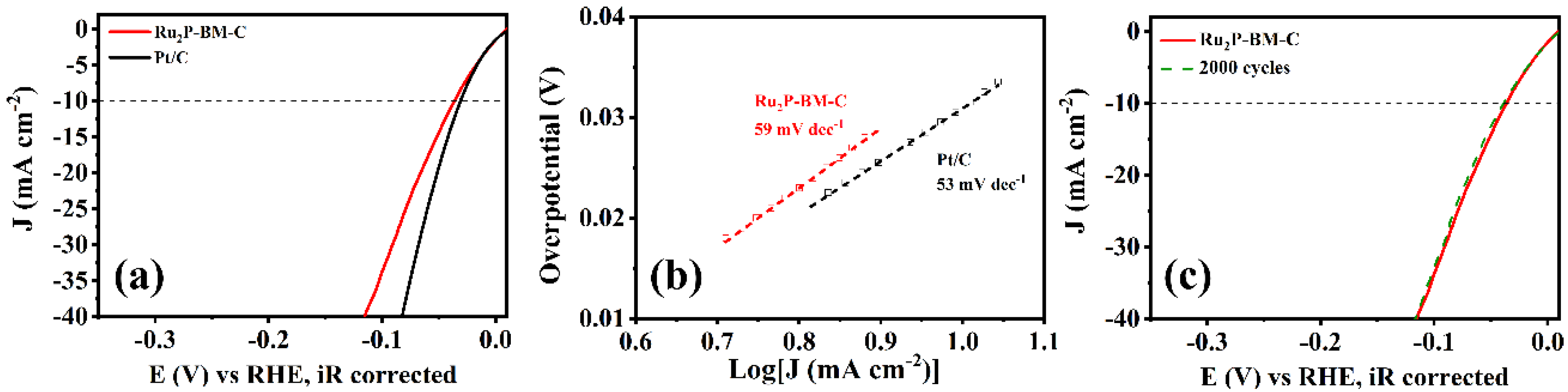 Catalysts 09 00240 g004