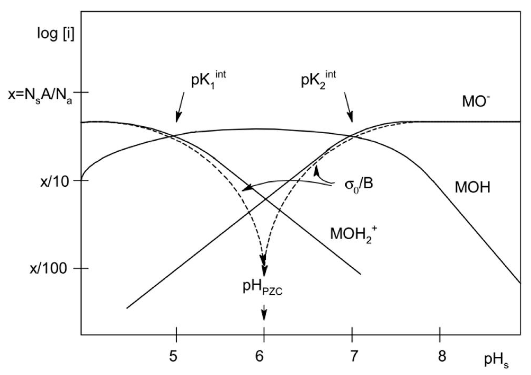 Catalysts 09 00241 g002 550